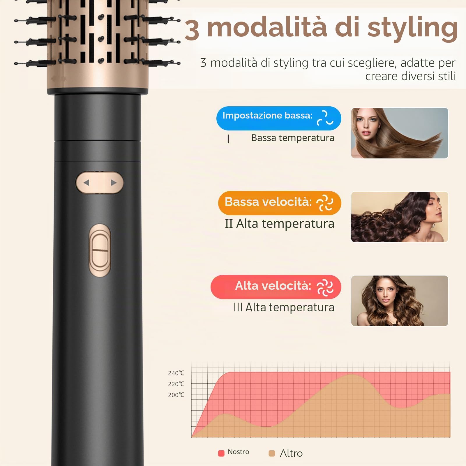 Spazzola Asciugacapelli, Spazzola Ad Aria Calda 800W, Spazzola Rotante per Capelli, 3 in 1 Phon Capelli Ionica, 2 Temperature/2 Velocità, Arricciacapelli per Ricci Volumizzante Lisciante
