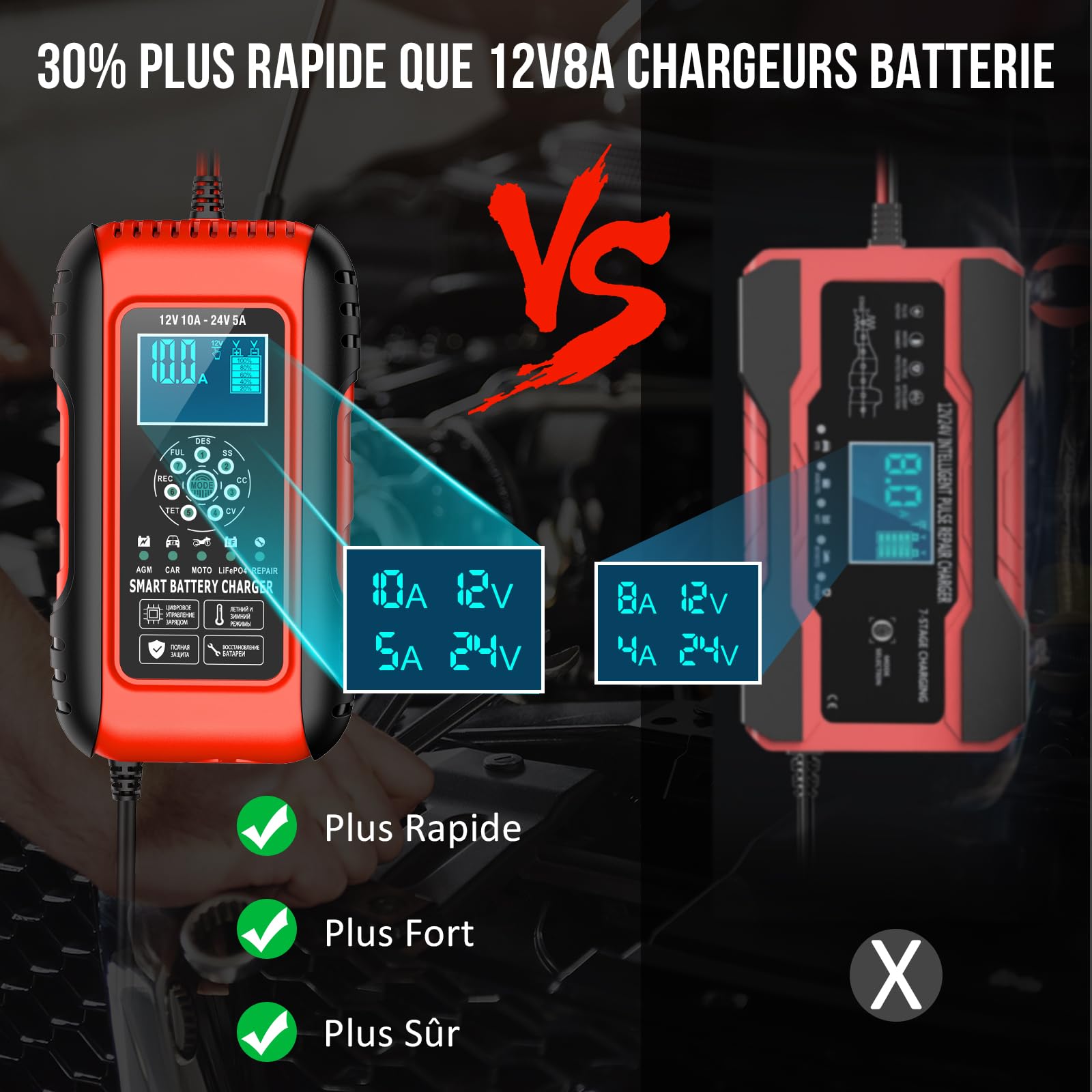 12V/24V 10A Chargeur Batterie Lithium, Chargeur Batterie Voitures avec Écran Tactile, 11 Protections Charge&Fonction Réparation, Sécurité Enfant pour Voiture Moto Camion, AGM, Gel, Wet, LiFePO4