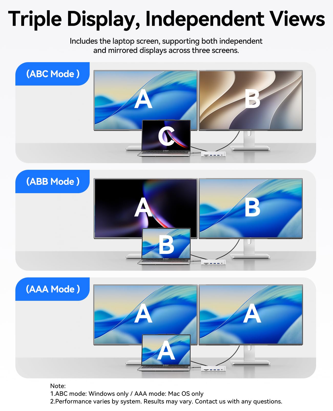 ORICO Stacja dokująca 11 w 1 z obudową 8 TB M.2 NVMe/SATA SSD, stacja dokująca do laptopa, 2 monitory z HDMI 1 x DP 8K 30 Hz, 2 x USB-A/C 10 Gbps, SD/TF, 100 W PD, 1 Gbps Ethernet, USB C do MacBook