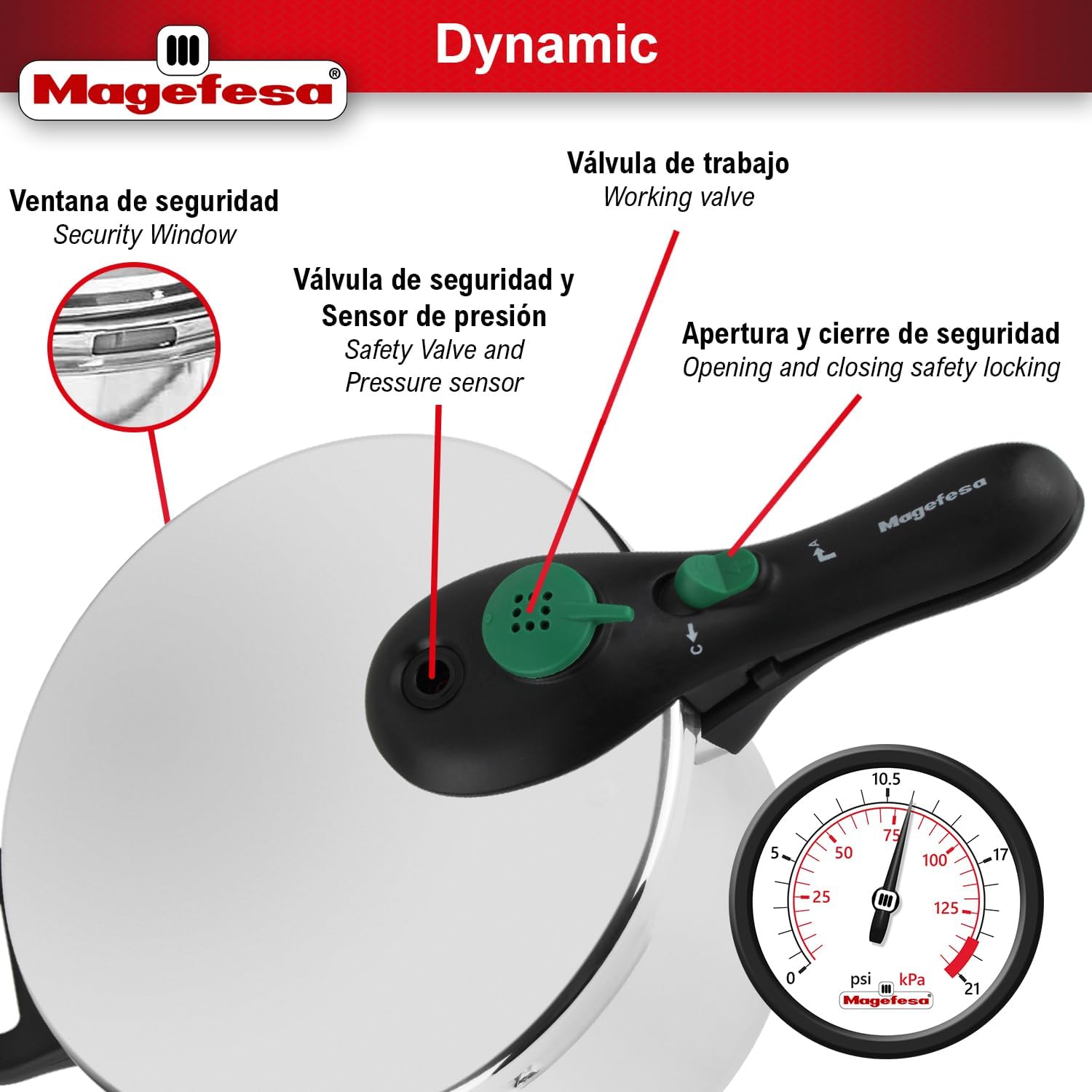 Magefesa Pressure Cooker Safety Features Diagram