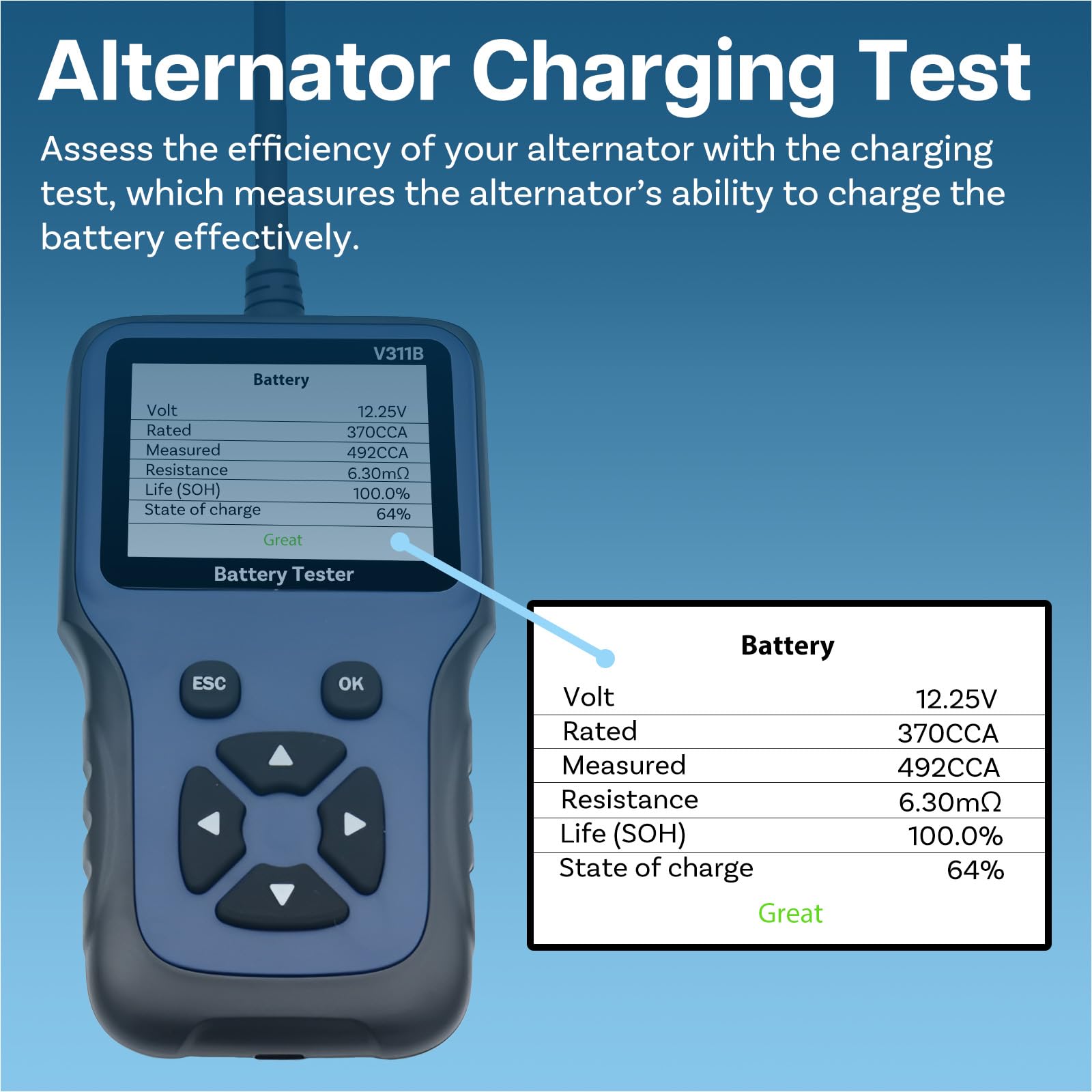 Tester Akumulatorów Samochodowych 12V przez MMOBIEL – Upgraded Cyfrowy Analizator Alternatora Baterii z Kolorowy Ekran - Tester Obciążenia 100-2000 CCA - Stan Akumulatora, Rozruch i Ladowania Kontrol