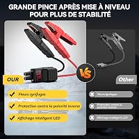YUSMAN F01 Jump Starter Power Bank Autó Indító Hordozható Töltő 2
