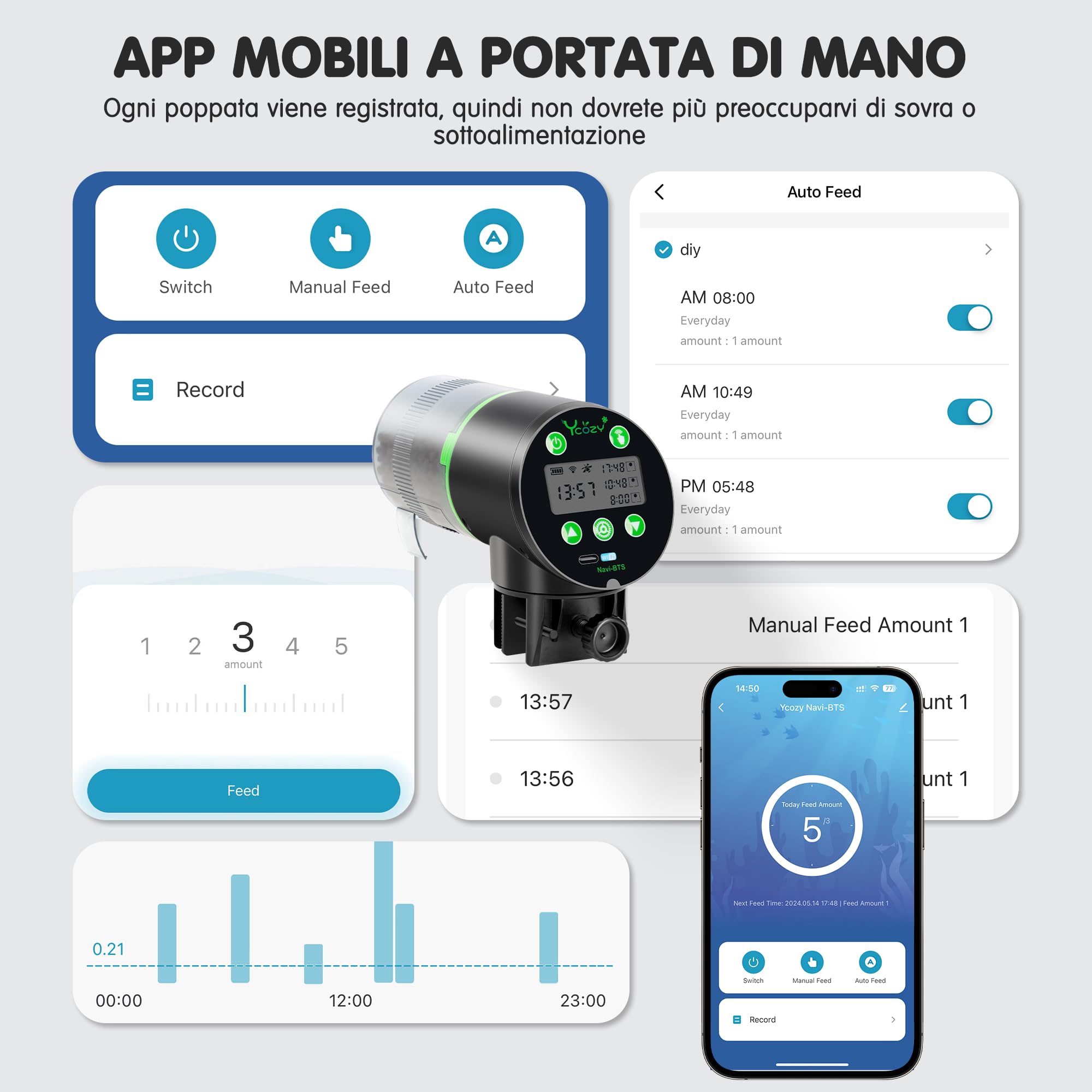 Ycozy WiFi Mangiatoia Automatica Acquario con Telecomando App, Alimentato a Spina Distributore Automatico Cibo Pesci con spina UE e cavo USB-C Distributore Cibo Pesci Display LCD | Navi-BTS