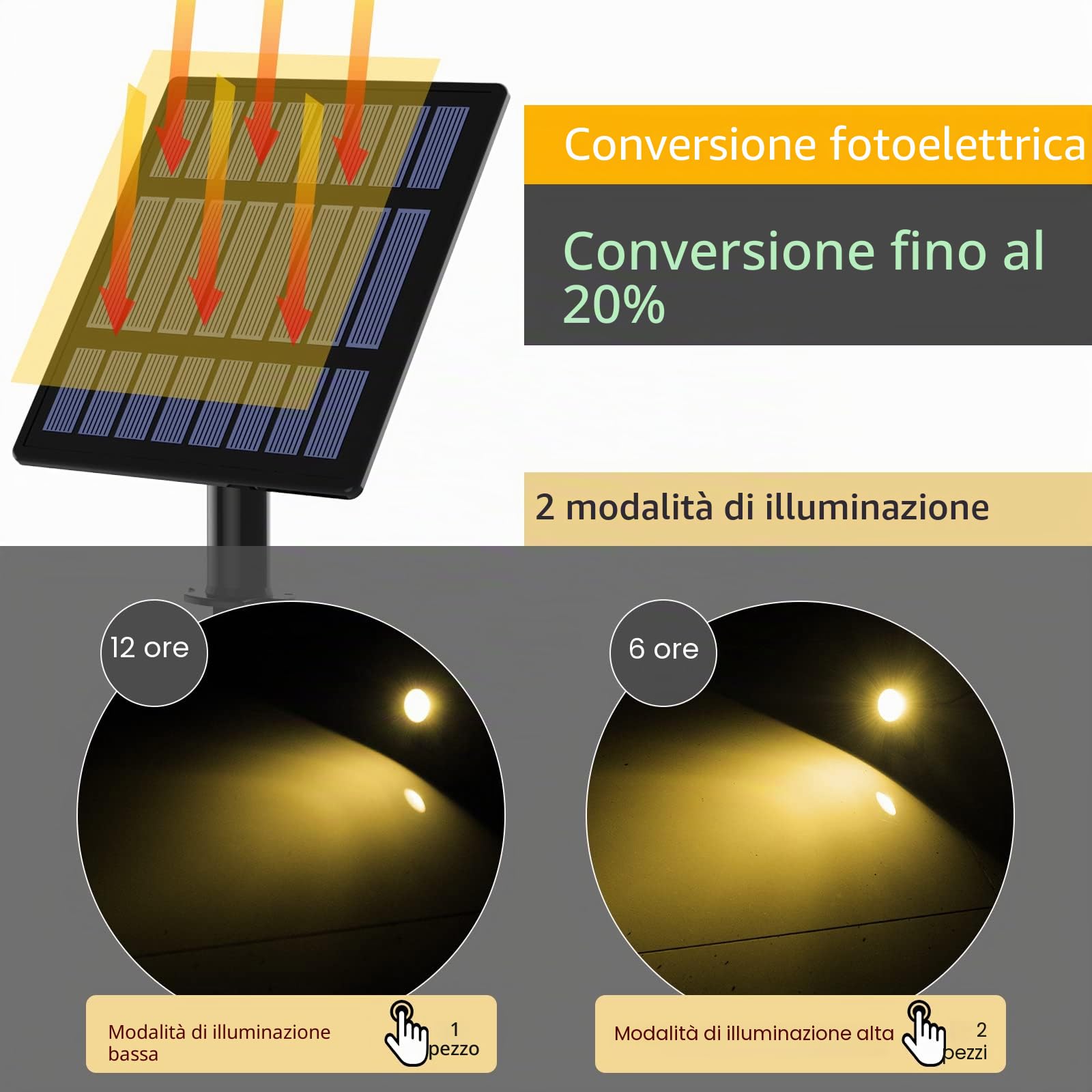 T-SUN Faretti Solari Esterno, 4-IN-1 Bianchi Caldi 3000K Lampade Solari da Giardino, 2 Livelli di Luminosità, Impermeabili IP65, Luci a Energia Solare per Piscina, Cortile, Vialetto, Patio, Alberi.