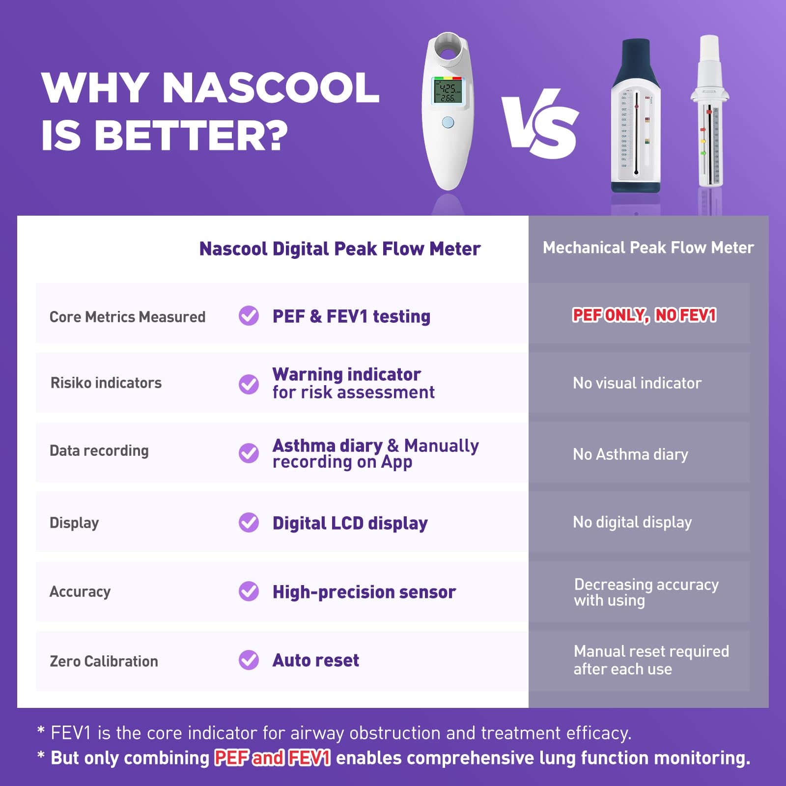 Nascool Peak Flow Meter - Asthma Monitoring -3