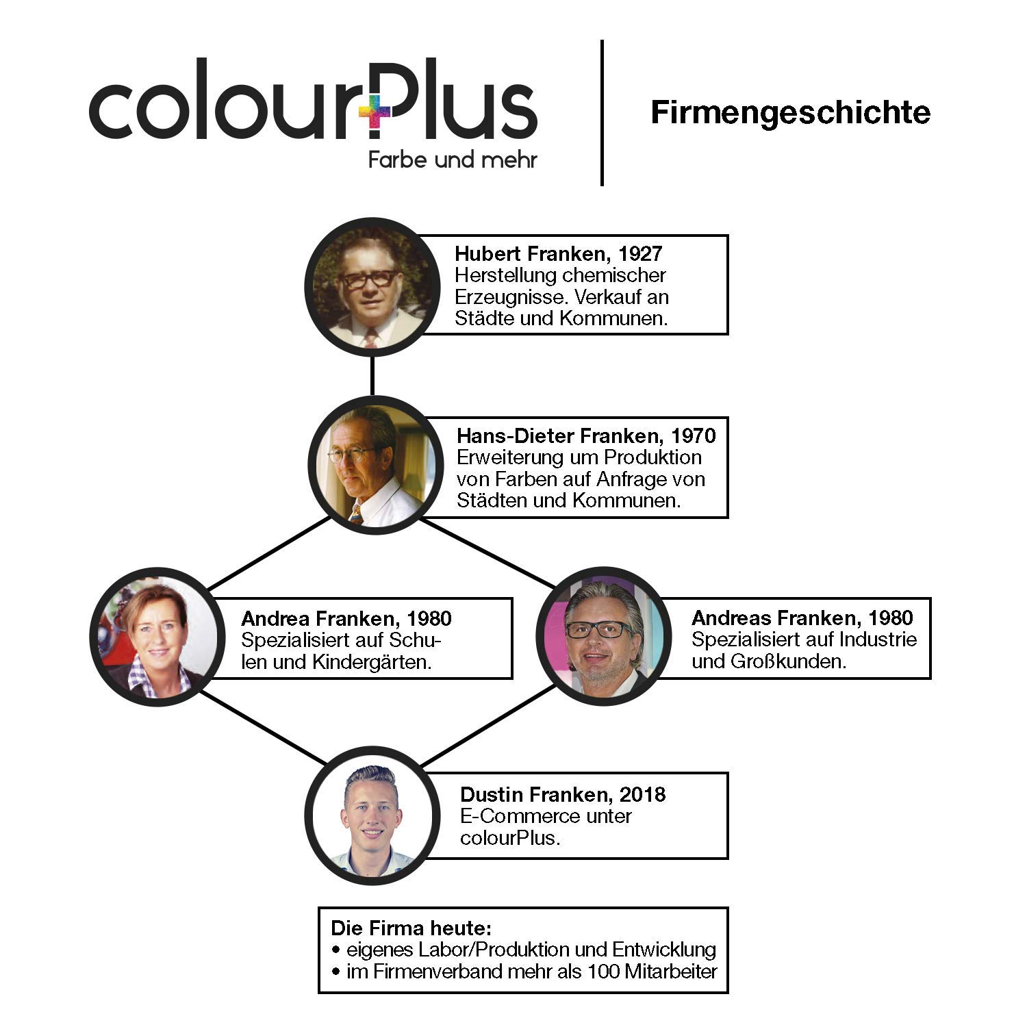ColorPlus® Acrylic (3 litres, fluide moyen) liant exclusif pour une application optimale de pouring avec peintures acryliques, fabriqué en Allemagne