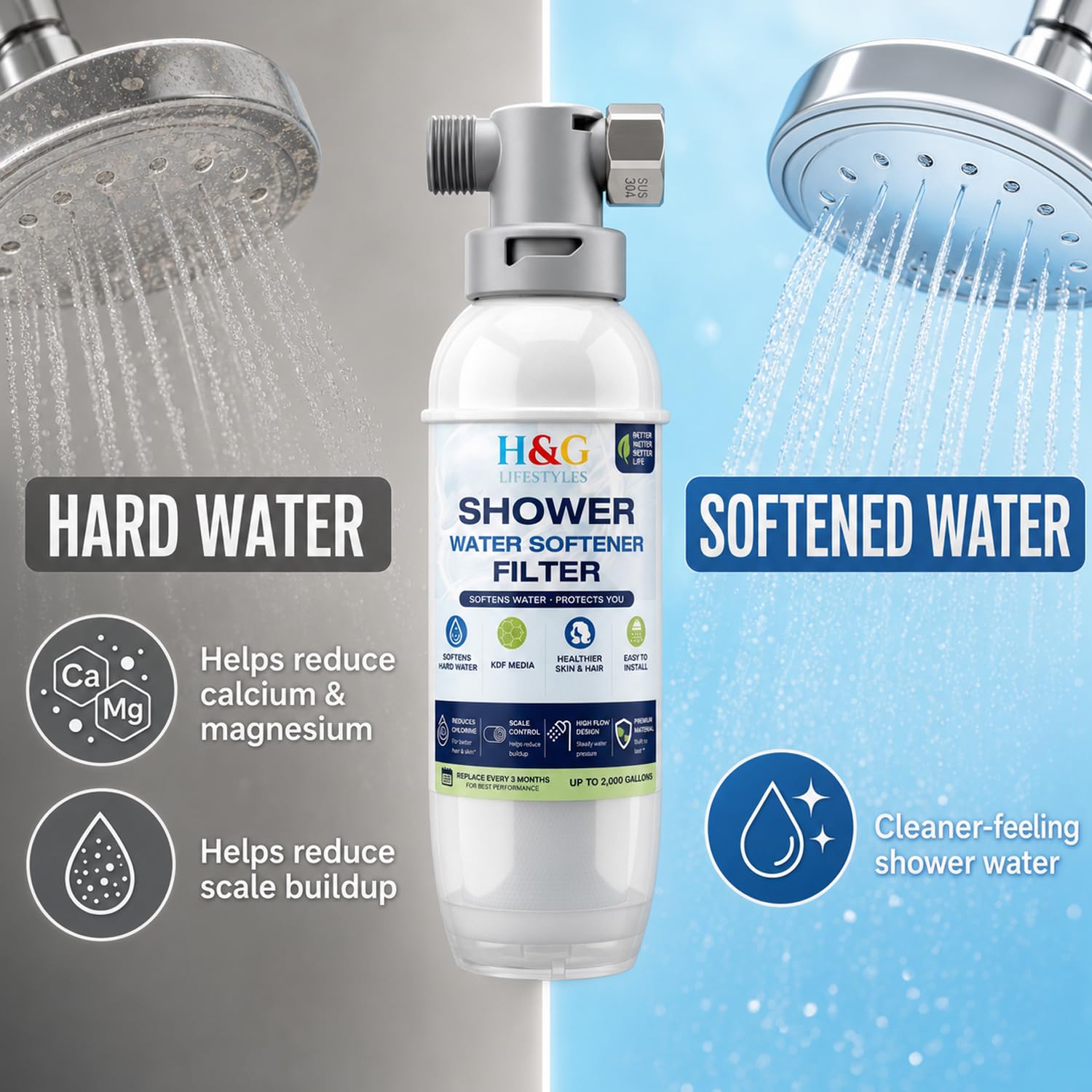 H&G Lifestyles Suavizante de agua de ducha para agua dura, hasta 2000
