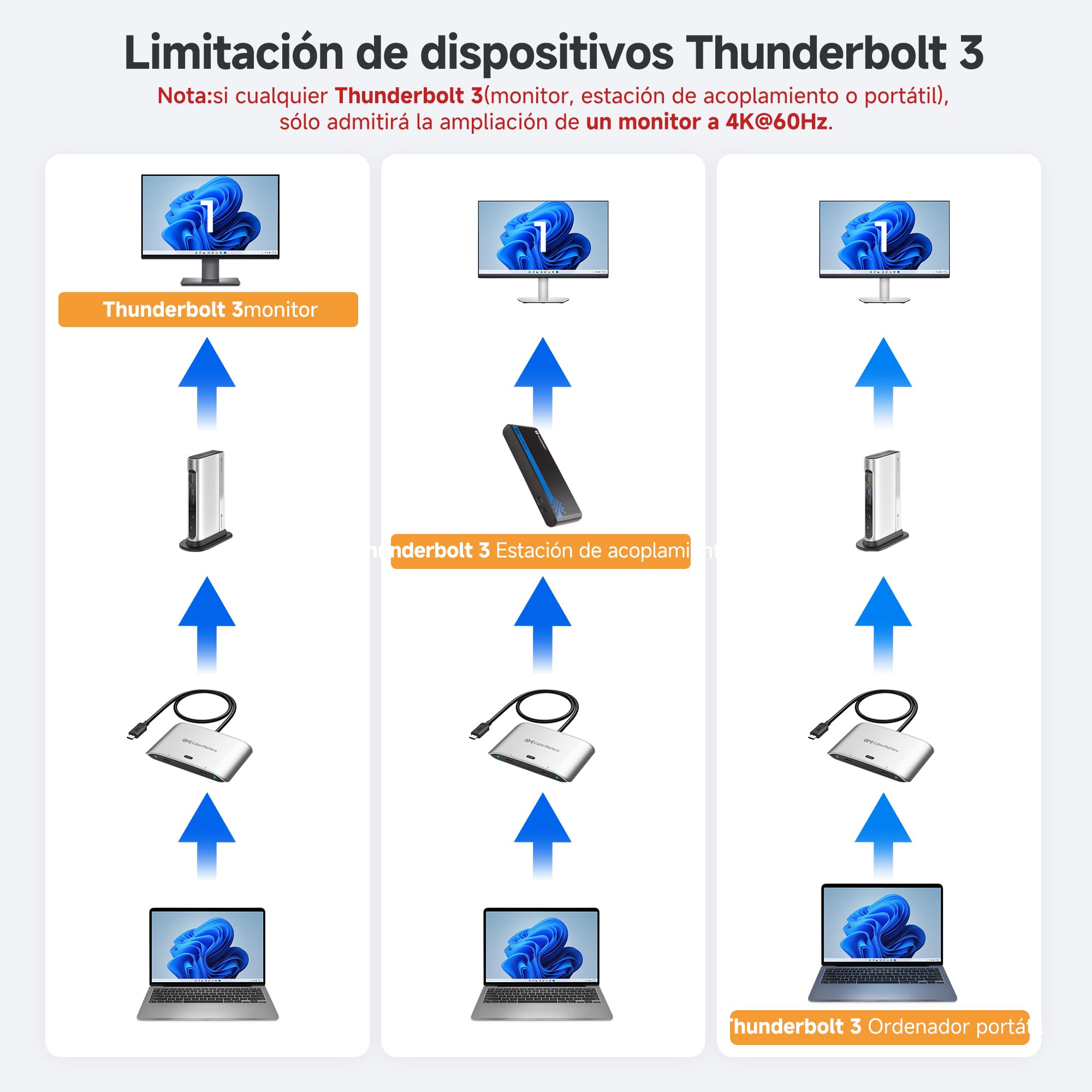 Cable Matters Conmutador USB C de 20 Gbps para 2 Ordenadores, PD de 140 W, hasta 8K a 30 Hz en Windows, 4K a 60 Hz en macOS, para Compartir un Monitor o Base USB-C/Thunderbolt 4