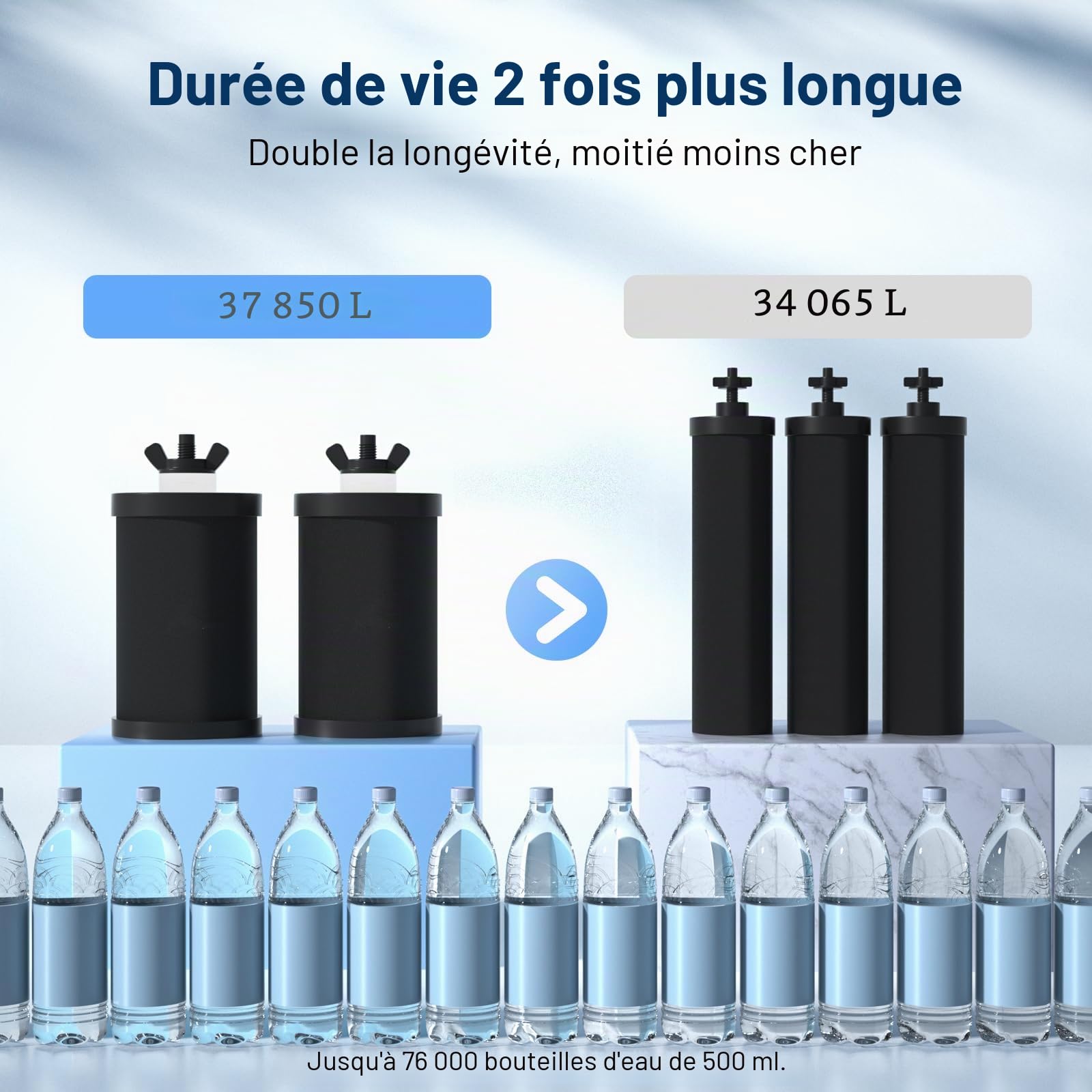 Lot de 2 filtres de rechange Black Carbon pour système de filtration d'eau par gravité - Cartouche de filtre à eau à charbon actif avec précision de 0,01 μm - Pour système de filtre à eau par