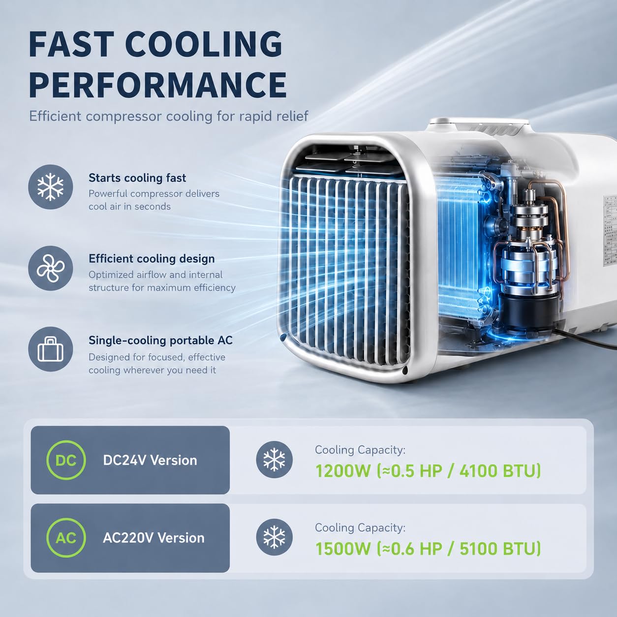 Aire Acondicionado 5100BTU Portátil para Casa Habitación Pequeña AC | Enfriador de aire para alivio del calor de verano, ideal para dormitorios y oficinas, diseño compacto con potente flujo