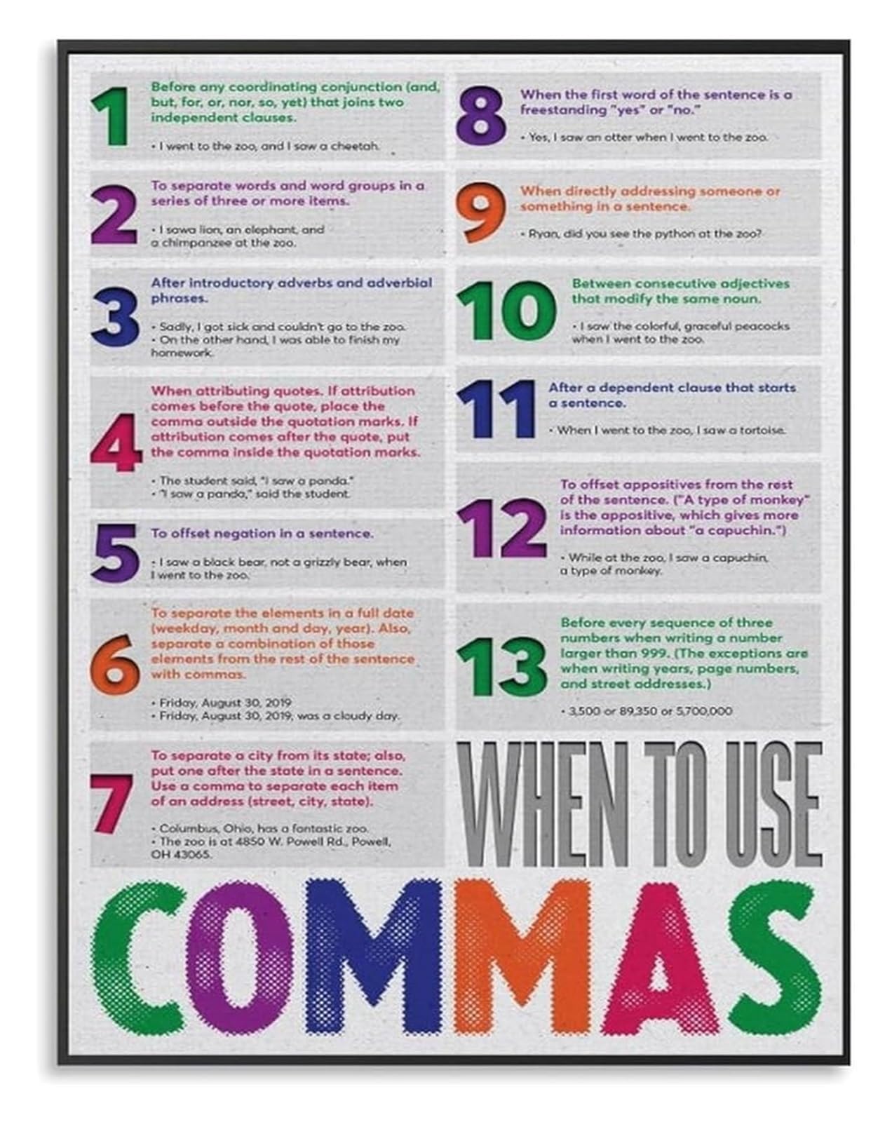 Kcdfdvjfbm Framed Comma Rules Poster When To Use Commas Punctuation Chart Educational Grammar Wall-Art For Classroom