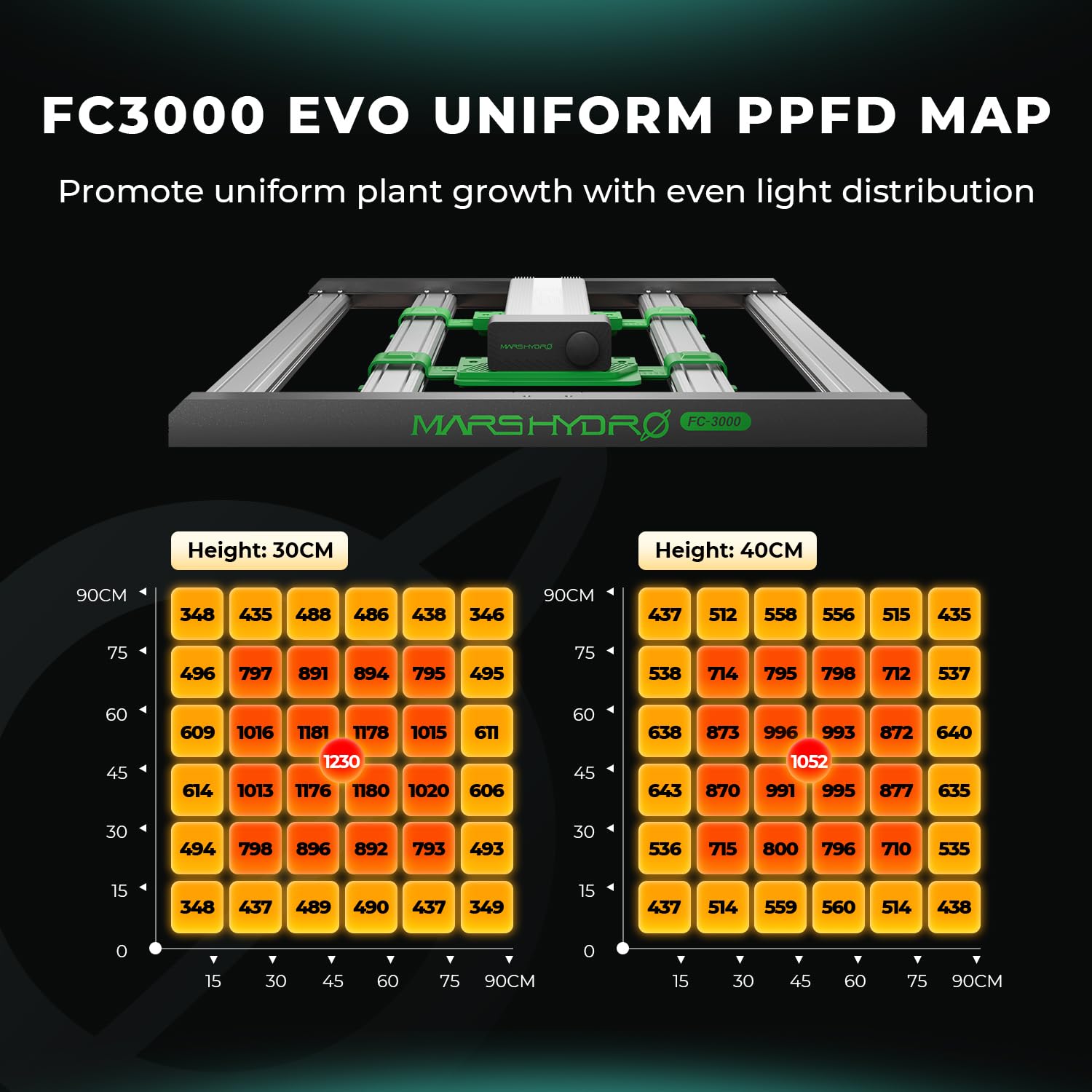 MARS HYDRO Nowa lampa LED do uprawy FC3000, Samsung LM301H EVO 300W pełne spektrum LED do uprawy roślin do pomieszczeń, możliwość łączenia w łańcuch Daisy, możliwość regulacji dla namiotu do uprawy