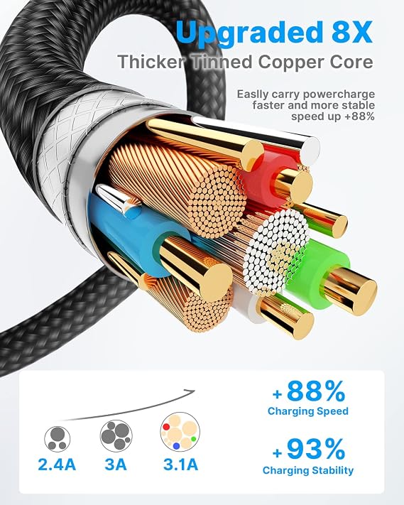Yosou USB C Charger Cable USB A to USB C Type C Charger Fast Charging 3A Lead Braided for Samsung Galaxy S22 S21 S20,Pixel 8 7 6,PS5,Switch 1M 2Pack Black