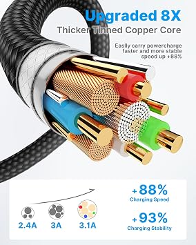 Yosou USB C Charger Cable USB A to USB C Type C Charger Fast Charging 3A Lead Braided for Samsung Galaxy S22 S21 S20,Pixel 8 7 6,PS5,Switch 1M 2Pack Black