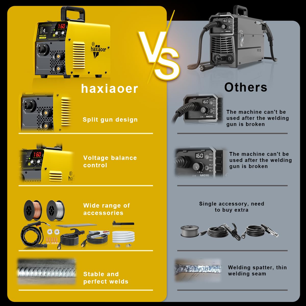 HAXIAOER 160A Schutzgas Schweissgerät MIG MAG, 4-in-1 Fülldraht Schweißgerät mit Fülldraht (FCAW)/MAG/MMA E-Hand/Lift TIG, Synergischem Drahtvorschub, IGBT, Fülldraht, Stahl Schweißdraht