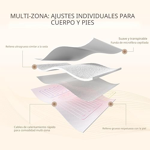 Miniatura 6 de Bwarm Protector de colchón eléctrico de alta calidad con calefacción multizona, tamaño King, 78 x 80 pulgadas, controladores duales, 9 ajustes de