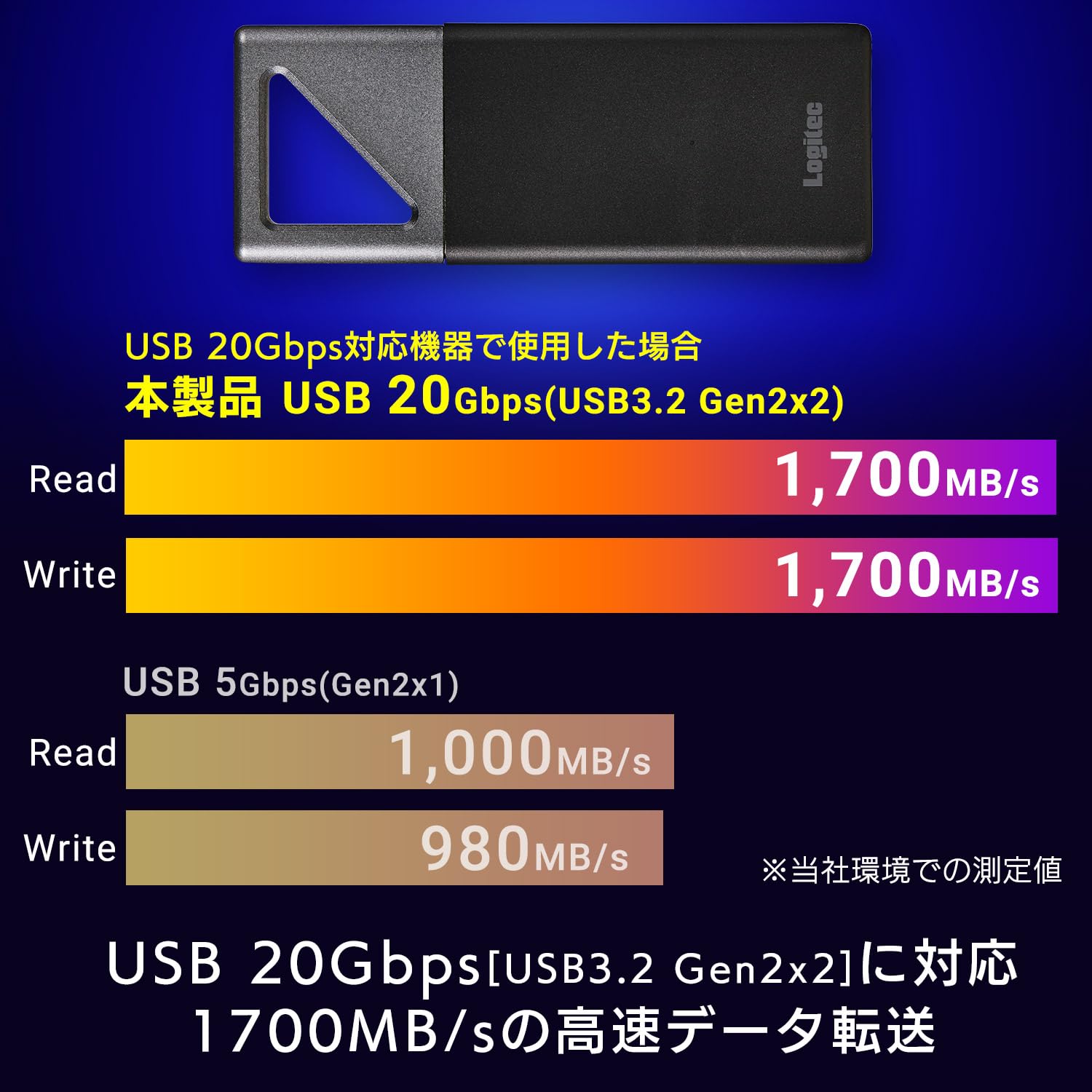 Amazon.co.jp: Logitec Direct SSD External 1TB High Speed R,W