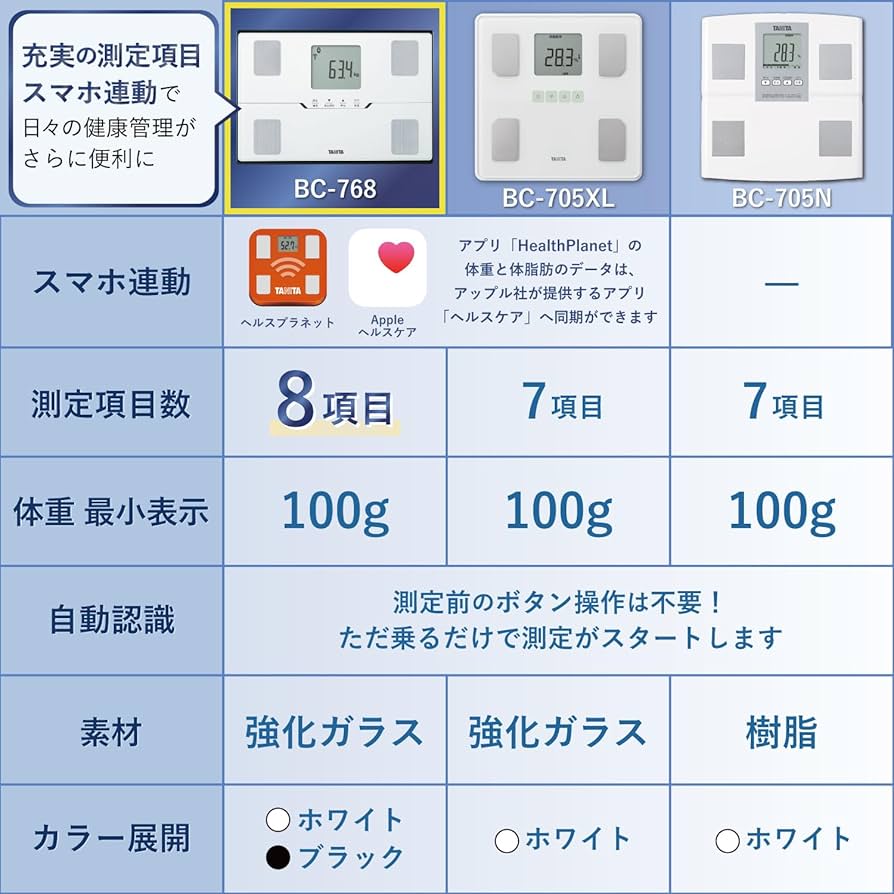 Amazon | タニタ(Tanita) 体重 体組成計 スマホ連動 ヘルスメーター BC