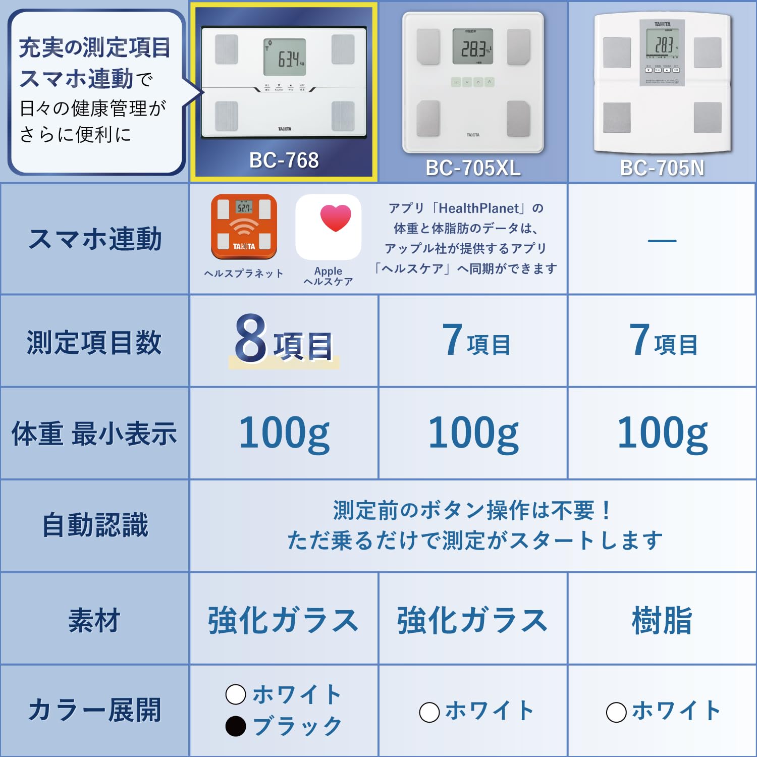 Amazon | タニタ(Tanita) 体重 体組成計 スマホ連動 ヘルスメーター BC