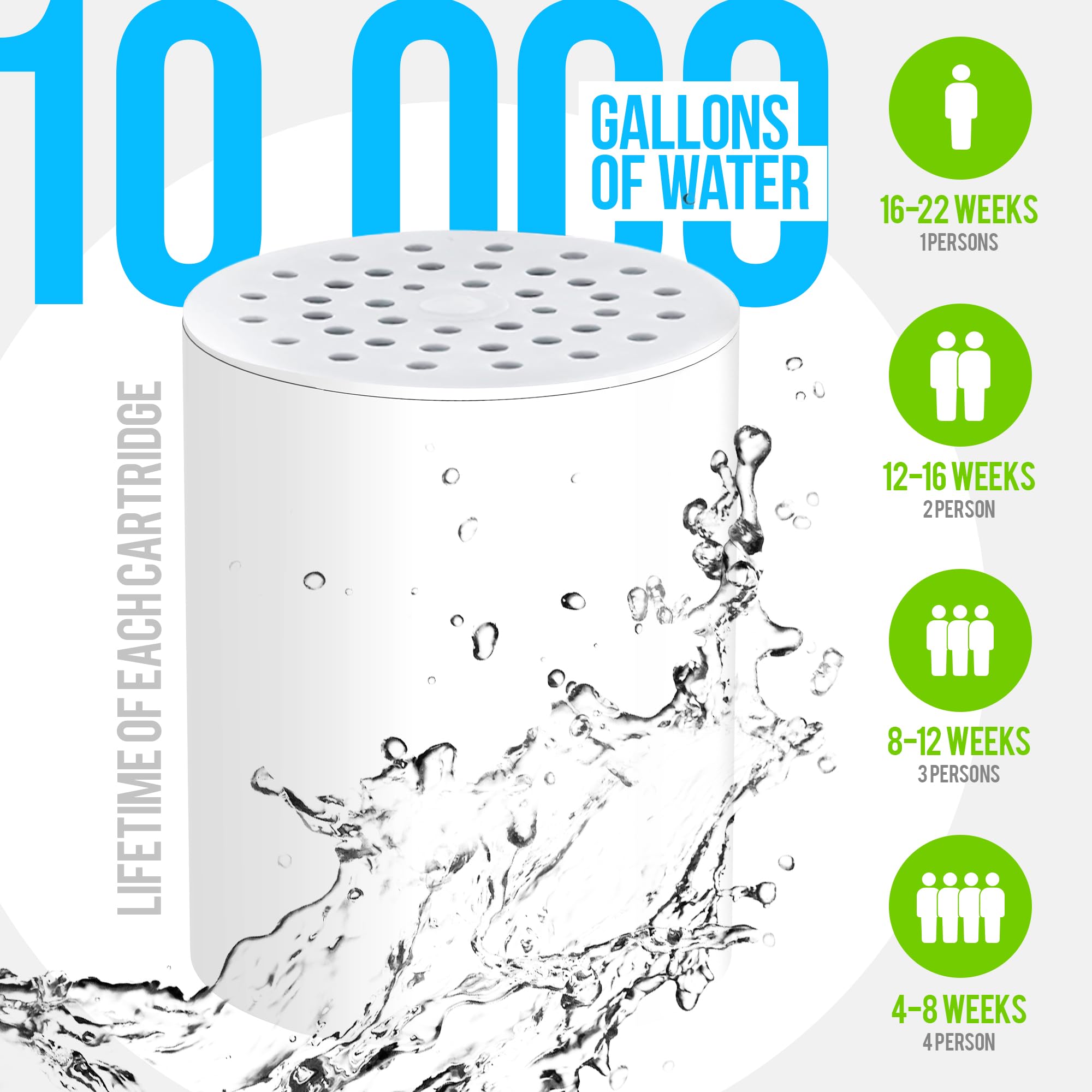 AquaHomeGroup Filtro de ducha de 20 etapas para agua dura, filtro universal de alta salida para cloro, fluoruro, metales pesados, filtro de agua de ducha de vitamina C E para cabello, piel y uñas 2
