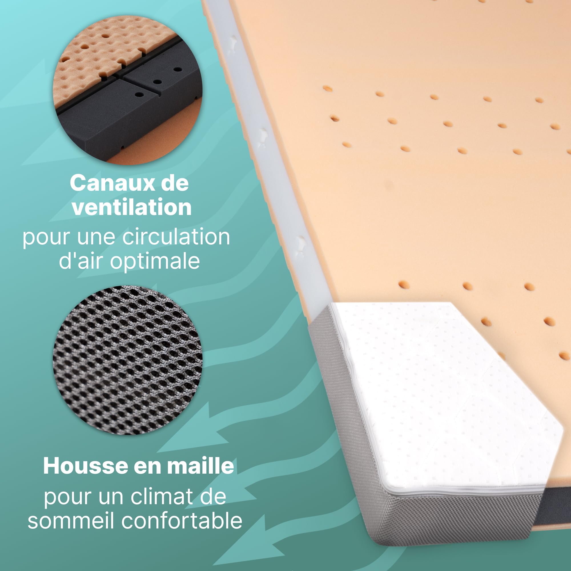 Sun Garden Matelas Bébé confort | Matelas Enfant 60x120 cm avec rebord | Certifié OEKO-TEX 100 | Mousse confort | Ergonomique | Pour lit bébé | Lit enfant | Lit de voyage | Housse lavable jusqu'à 60°C