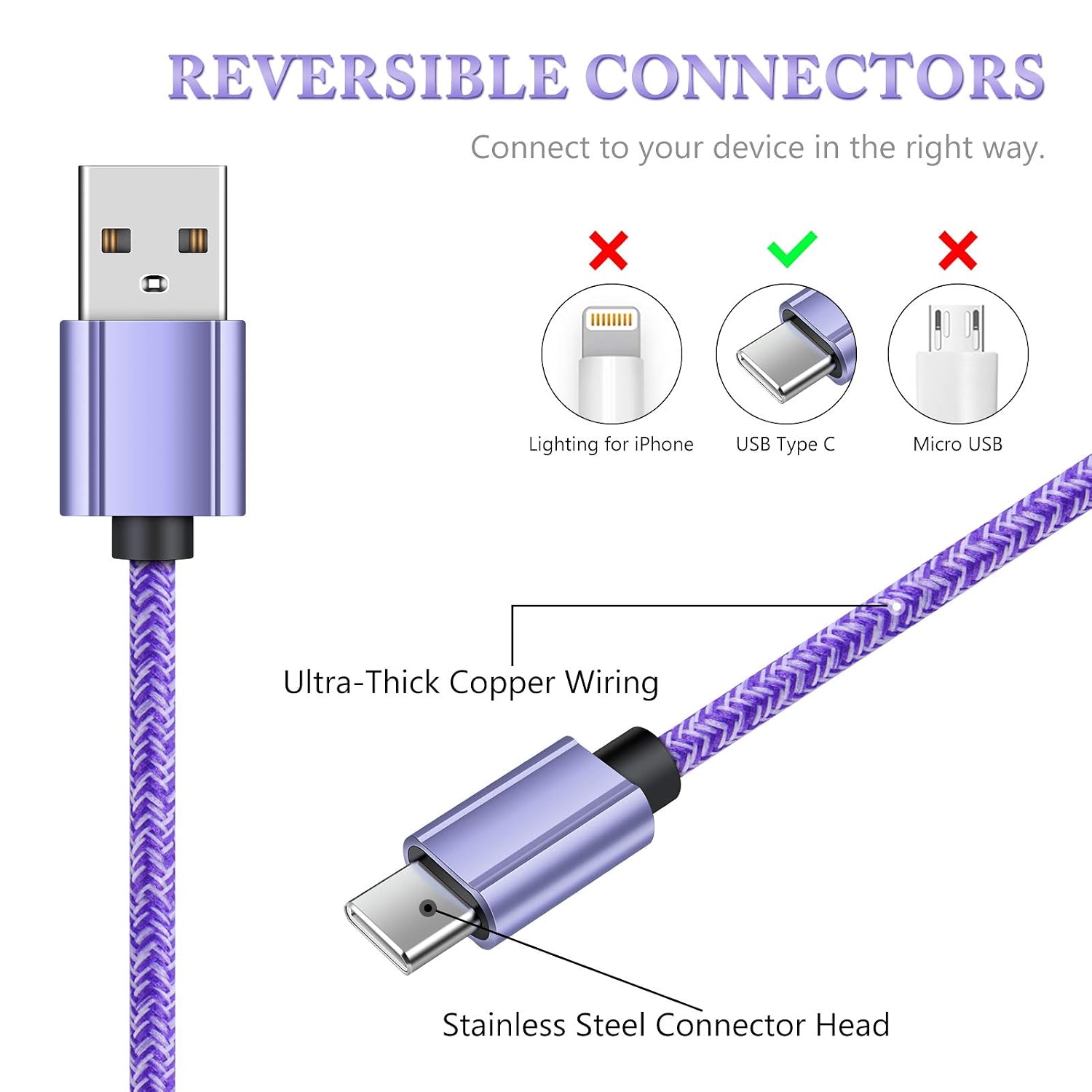 USB Type C Cable Fast Charging 6FT 4Pack C Charger Cord Android Charger Cables for Samsung Galaxy S22 Ultra/A53 5G/A13/A12/A03s/Z Fold3 5G/Z Flip3 5G/W22 5G/F52 5G/S21 5G/S20/Note20/S10,Pixel 6