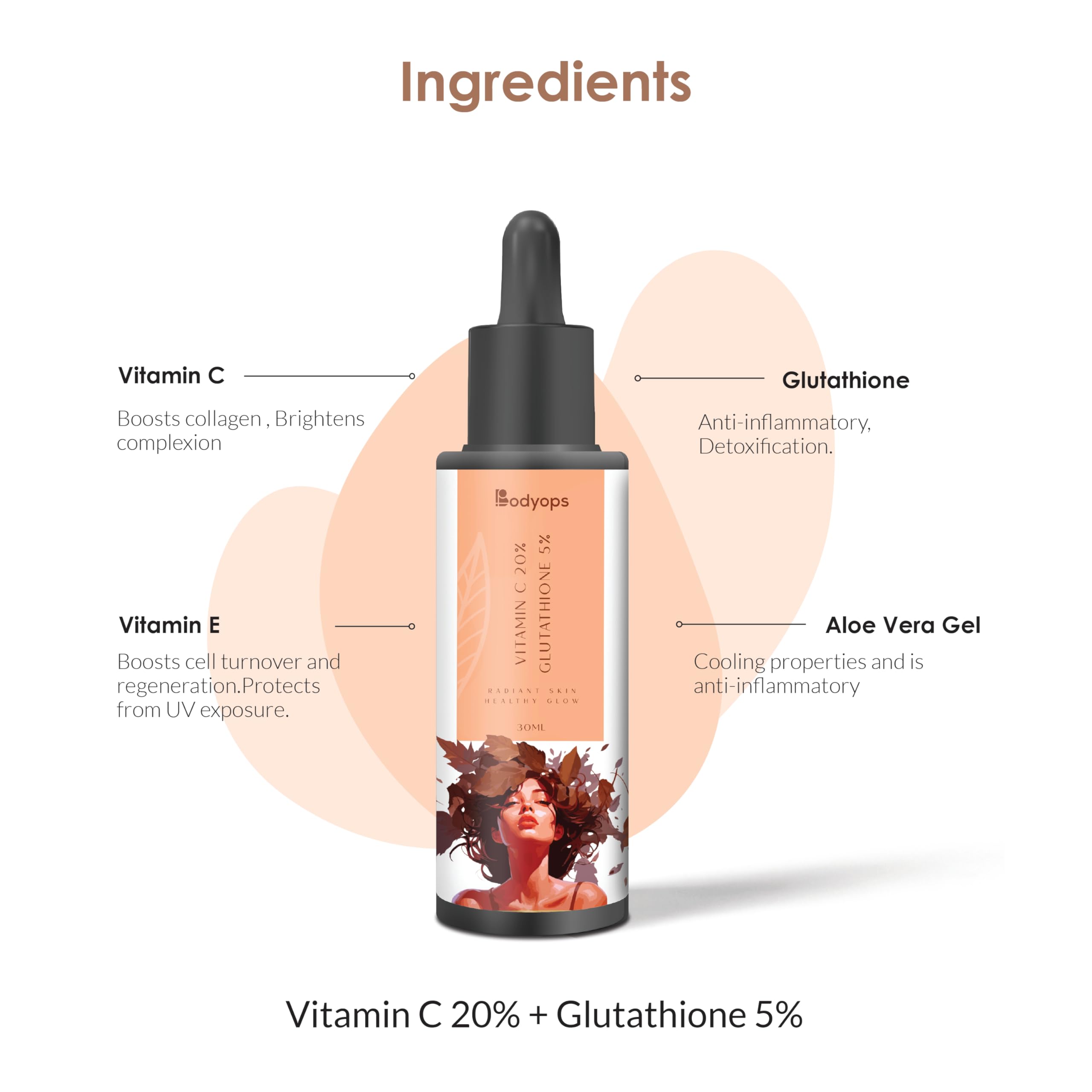 glutathione regenerates vitamin c and vitamin e Bodyops 20% vitamin C 5% L - GLUTATHIONE 3% VITAMIN E Face Serum for Clear  Glowing Skin | Effective for Pore Minimizing | Hydrates and Repairs Skin  for Men & Women