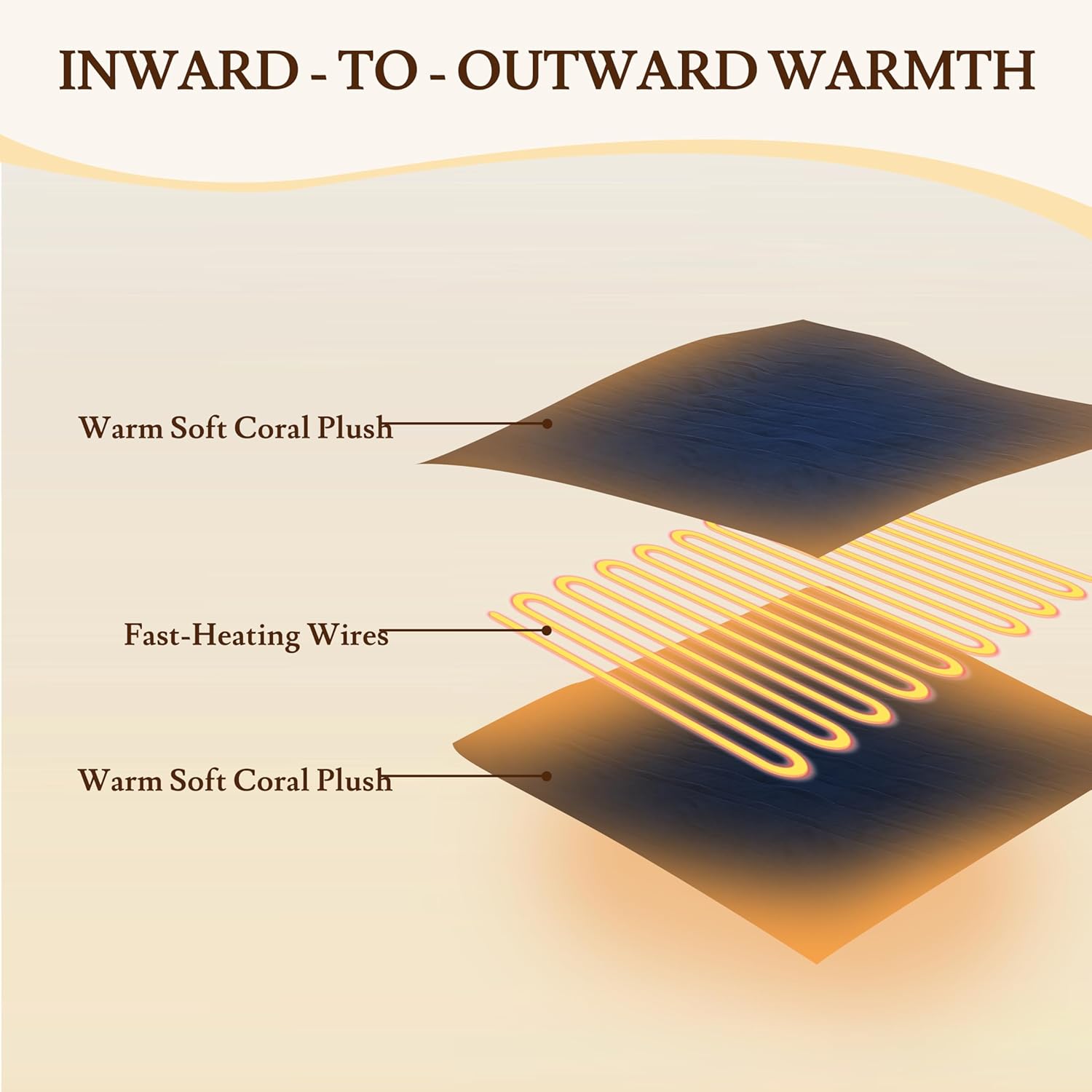 Electric Heated Blanket 84"x90" Queen Size - 4 Heat Settings & Dual Controllers, 10H Auto Shut Off, Ultra-Soft Coral Fleece Heated Blanket with Overheat Protection, Dark Blue - Image 3