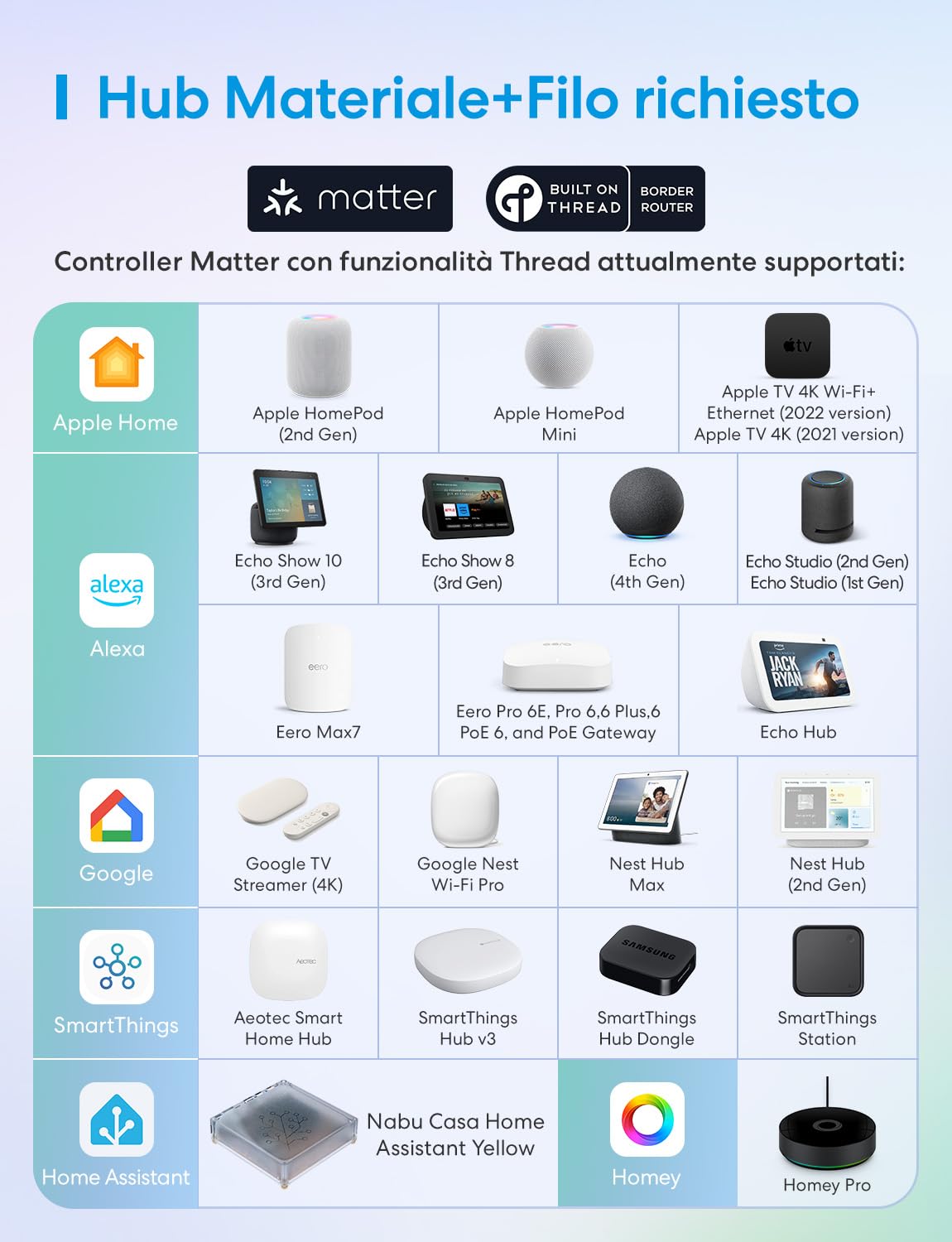 Meross Sensore di Presenza Matter over Thread con Radar mmWave, Sensore di Movimento e Presenza, PIR e Sensore di Luce, Compatibile con Home Assistant, HomeKit, Alexa e Google Home