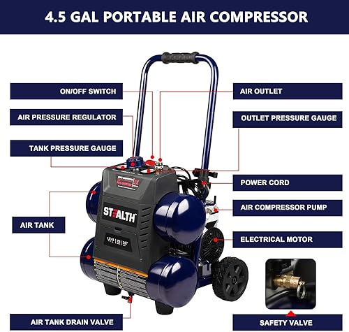 Miniatura 6 de STEALTH Compresor de aire ultra silencioso, 64 decibelios 4.5 galones pico 1.3 HP máximo 150 PSI, bomba de aire sin aceite, compresor de aire