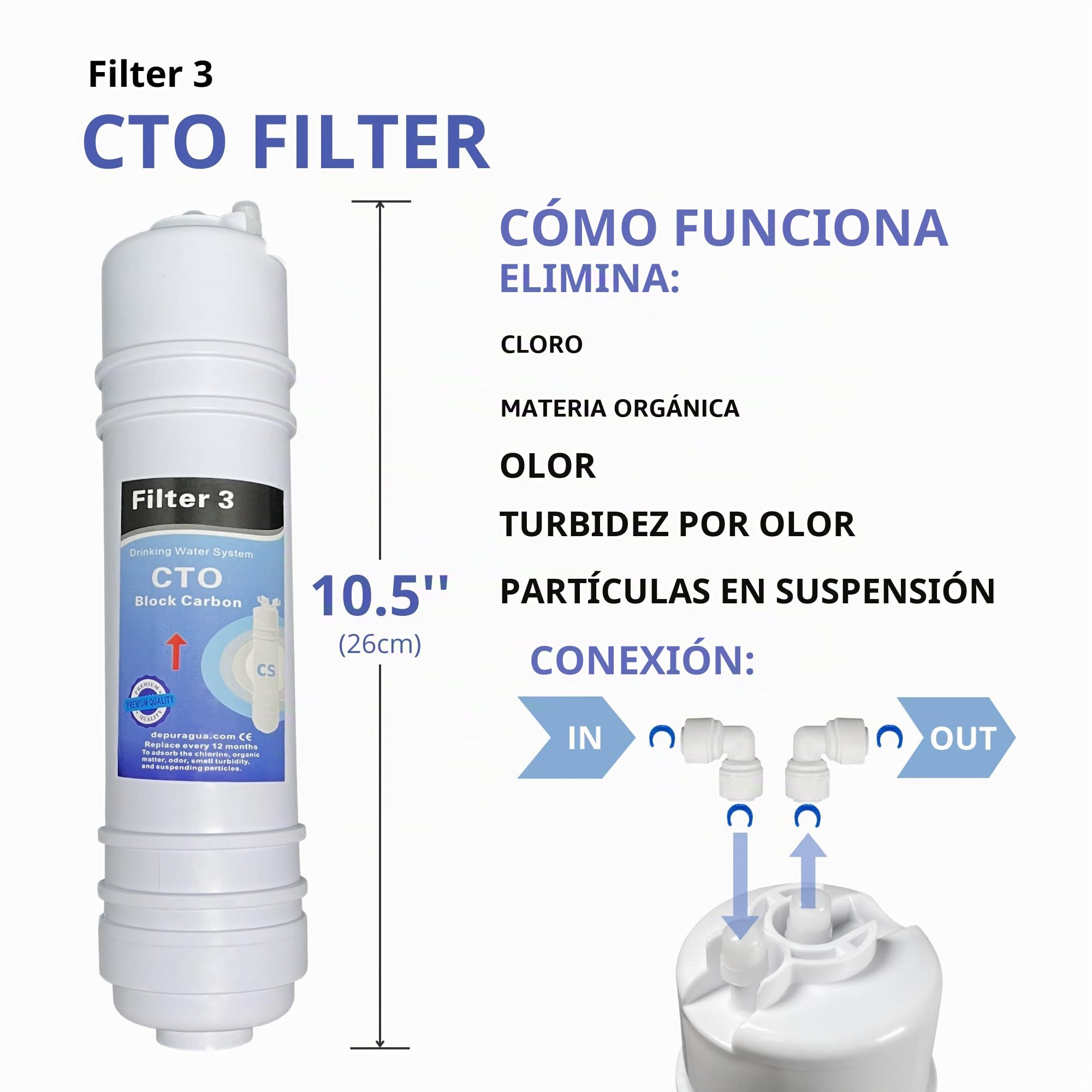 Depurtek | Kit Membrana Osmosis Inversa 50 GPD y Filtros | Alta Rendimiento Compatibilidad CS | Incluye Codos Rosca Rollo de Teflon, 4 Unidades, Carbono