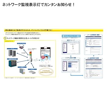 【新品未使用】パトライト ネットワーク監視表示灯　 NHL-3FB2-RYG Amazon | パトライト(PATLITE) ネットワーク監視表示灯(表示灯