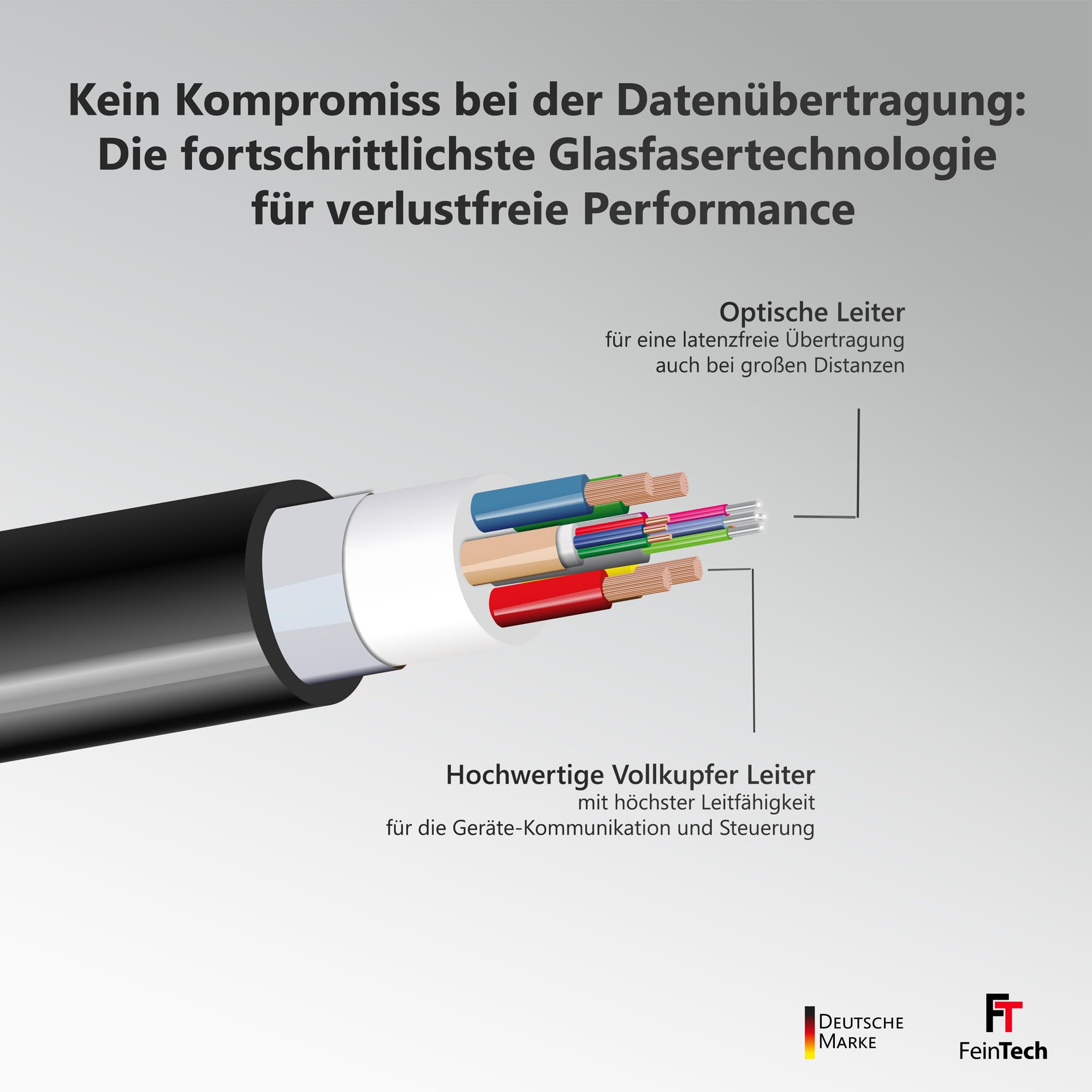 FeinTech 8K HDMI Glasfaserkabel 8m, 4K 120Hz, 1440p 144Hz für HDMI 2.1 Gaming, HDMI Kabel PS5 Xbox PC TV, 48Gbps, unterstützt eARC, CEC, VRR, HDR, Dolby Atmos, 3D, VMI90080