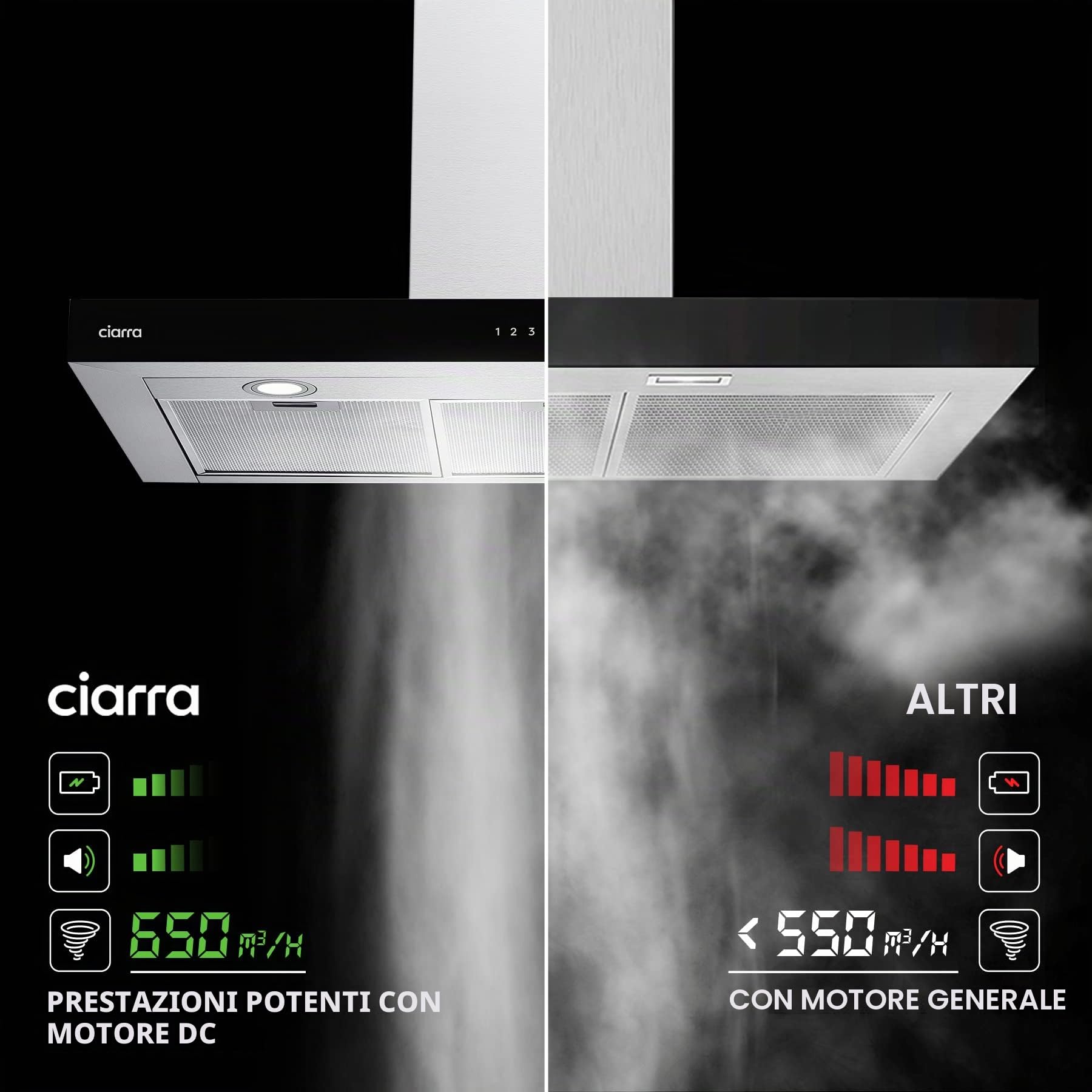 CIARRA CBCS9102 Classe A+++ Cappa Aspirante 90 cm - 650m³/h -Controllo Touch & WiFi - 4 Velocità con Booster - Filtro a Carbone CBCF003 Incluso