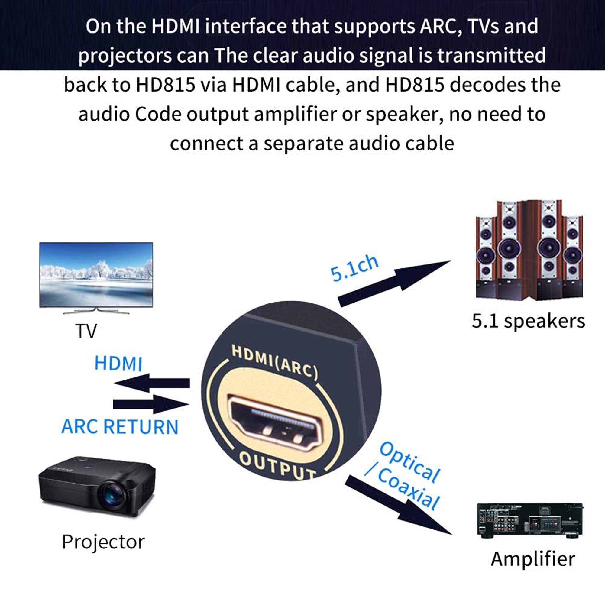 Décodeur audio, décodeur de convertisseur audio HDMI 5.1 DAC DTS AC3 FLAC APE 4K * 2K HDMI vers HDMI Extractor Converter Splitter Digital SPDIF ARC