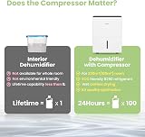 COMFEE' Deumidificatore, Bianco, 50 L - 116 ㎡ - 4