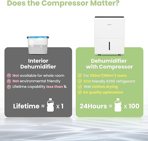 COMFEE' Deumidificatore, Bianco, 50 L - 116 ㎡ - 4