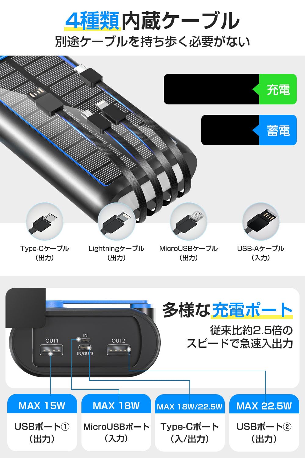 Amazon | ソーラーモバイルバッテリー 22.5W/PD18W 61200mAh 急速充電