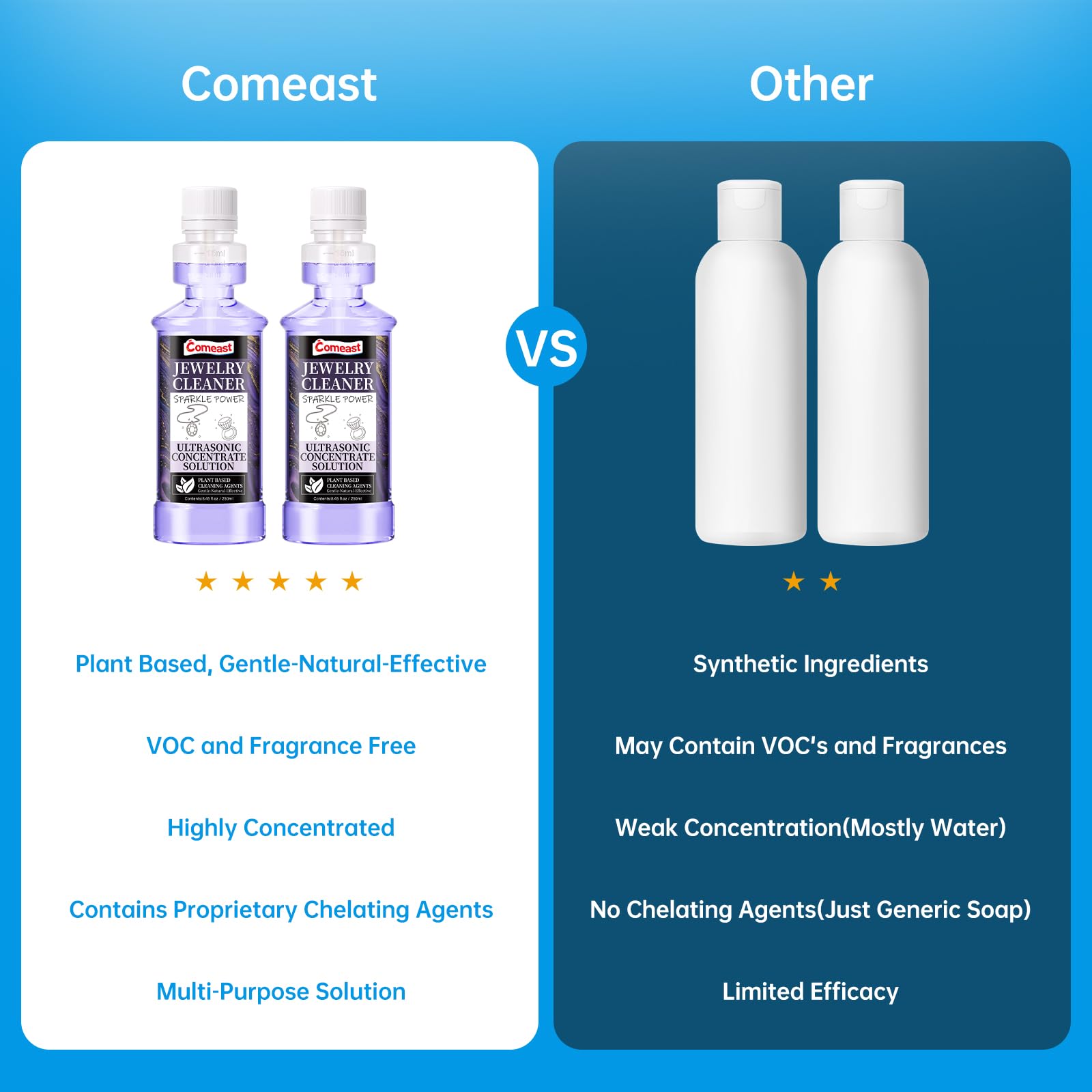 Solución limpiadora ultrasónica concentrada, solución limpiadora ultrasónica de joyas, potencia profesional para todas las máquinas ultrasónicas, lentes a base de plantas, gemas y joyas, líquido total