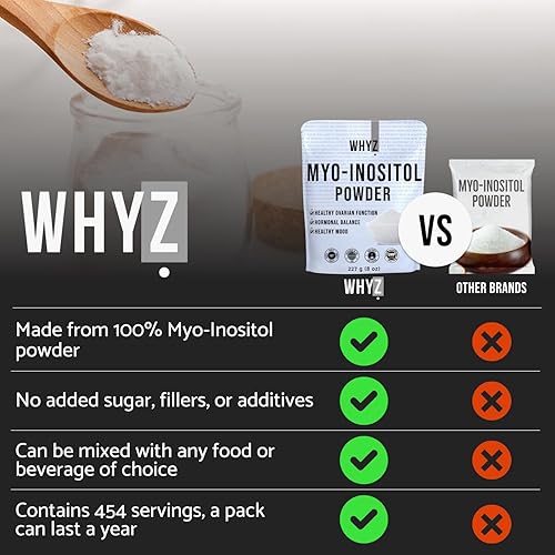 Miniatura 2 de Polvo de mio-inositol de 8 onzas, suplemento natural de mio-inositol para apoyo ovárico, fertilidad y equilibrio hormonal, polvo de inositol puro,