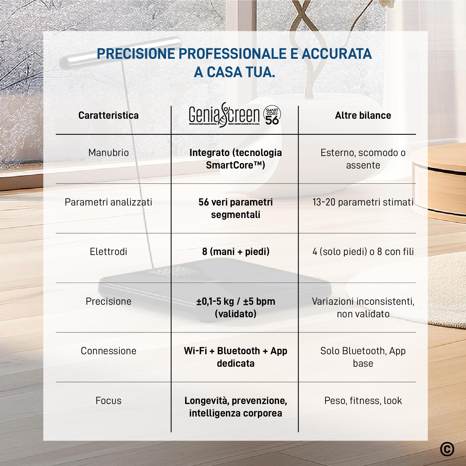 Bilancia Impedenziometrica Smart Wi-Fi Pesapersone Digitale Ricaricabile 56 Misurazioni Vetro Temperato 32x30cm Portata 180Kg GeniaScreen SmartCore Display LED - Massa Muscolare Grasso BMI Bluetooth