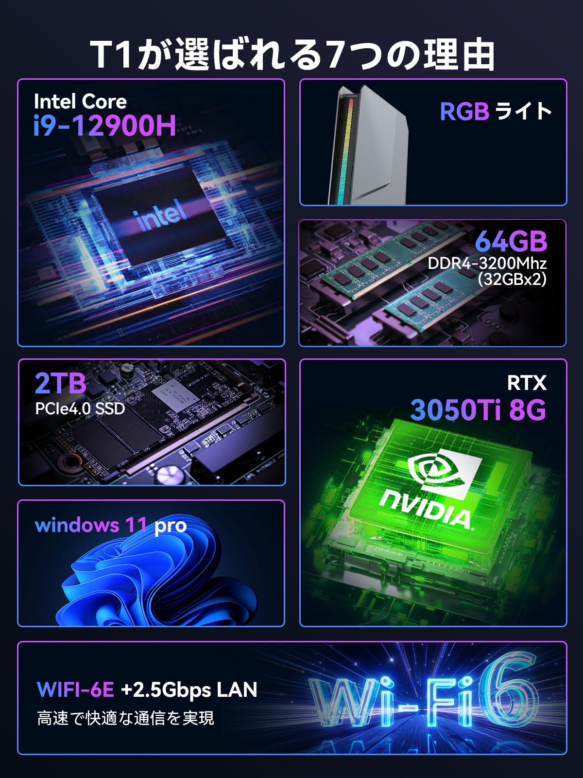 Amazon.co.jp: TOPGRO T1 ミニPC ゲーミング 第12世代 Core i9