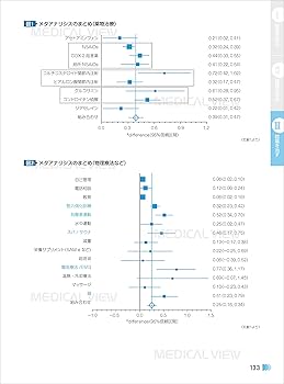 膝を診る目 診断・治療のエッセンス 名医の目のつけどころ 膝を診る目 診断・治療のエッセンス 名医の目のつけどころ