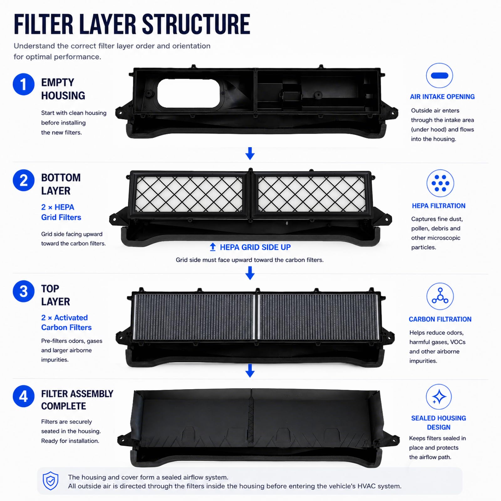Prefiltro esterno per aspirazione dell'aria compatibile con Tesla Model Y 2020-2025, set di 4 filtri HEPA e carboni attivi, filtro aggiuntivo per completare il filtro abitacolo