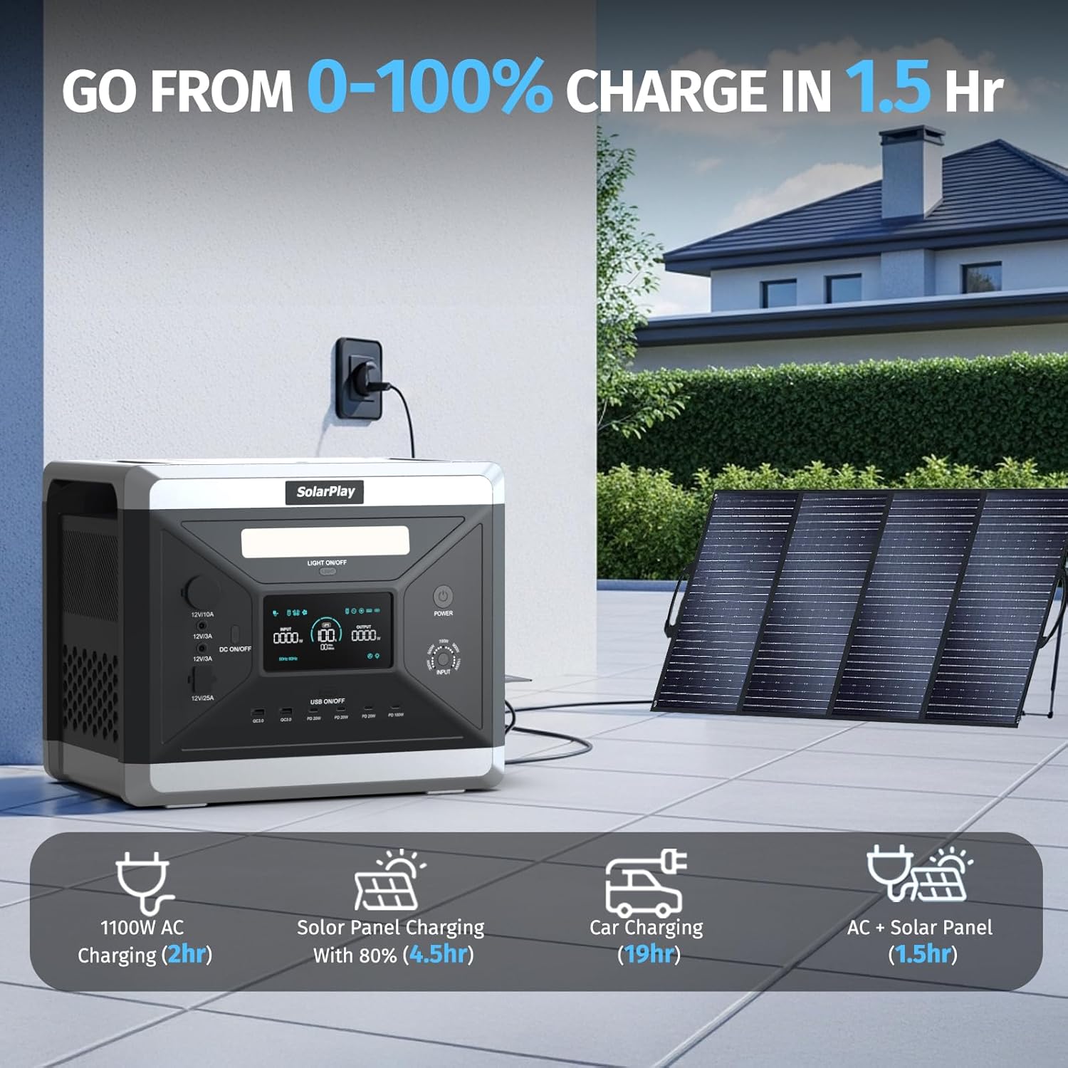 Image showing the SolarPlay Q2501 being charged by both an AC outlet and a solar panel, with icons indicating charging times for AC, solar, car, and combined AC+solar methods.