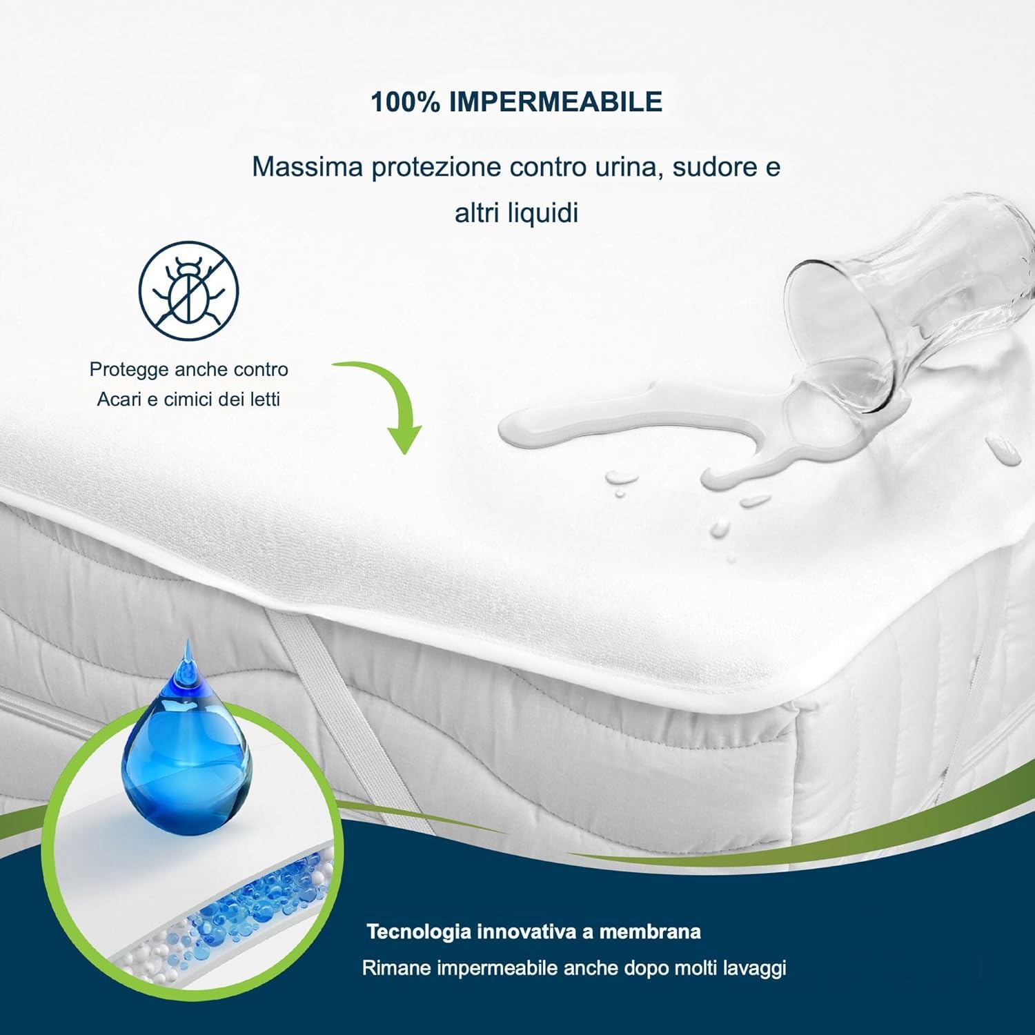 Sensalou Coprimaterasso impermeabile 50x90 cm letto per bambini – Culla e Lettino Neonato – Antiacaro e Lavabile a 95 °C – Morbido e silenzioso