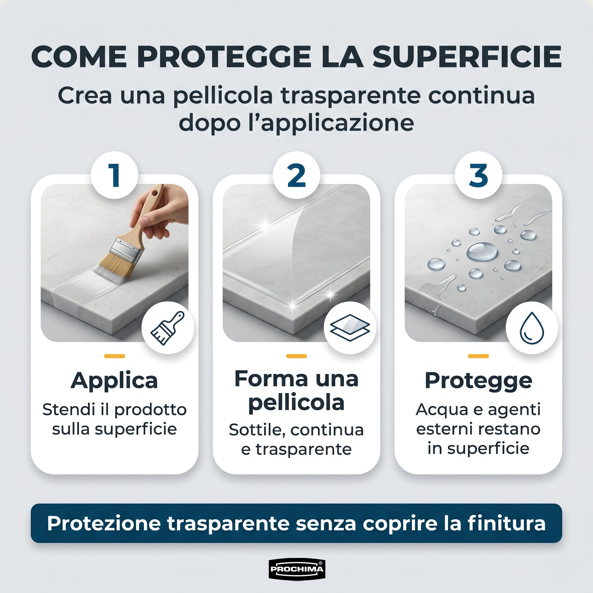 PROCHIMA Covergom Mono Trasparente da 1000 gr, Membrana Poliuretanica Liquida Trasparente Monocomponente per Impermeabilizzazioni e Coperture Semi Elastiche, RP510K1