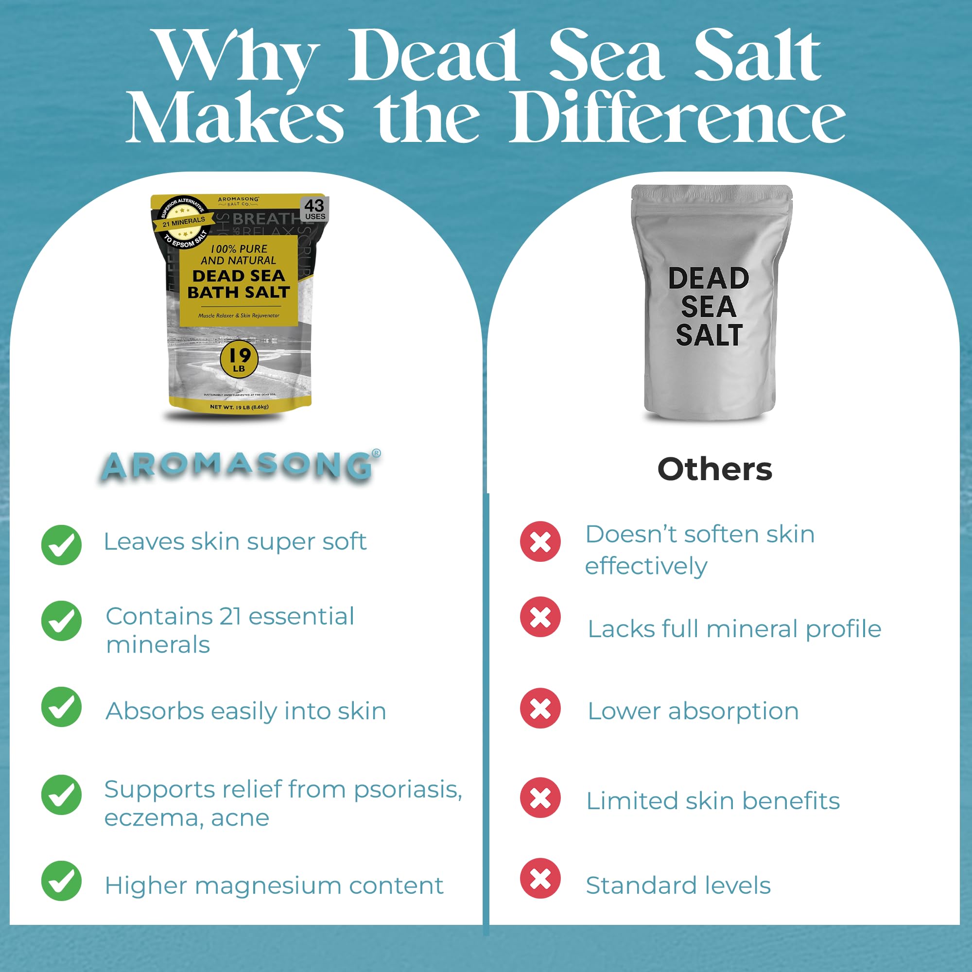 Aromasong Dead Sea Salt for Soaking – Coarse Grain Bath Salt Soak – 40 kg – odnawialne opakowanie – pozostawia skórę miękką i miękką sól Epsom