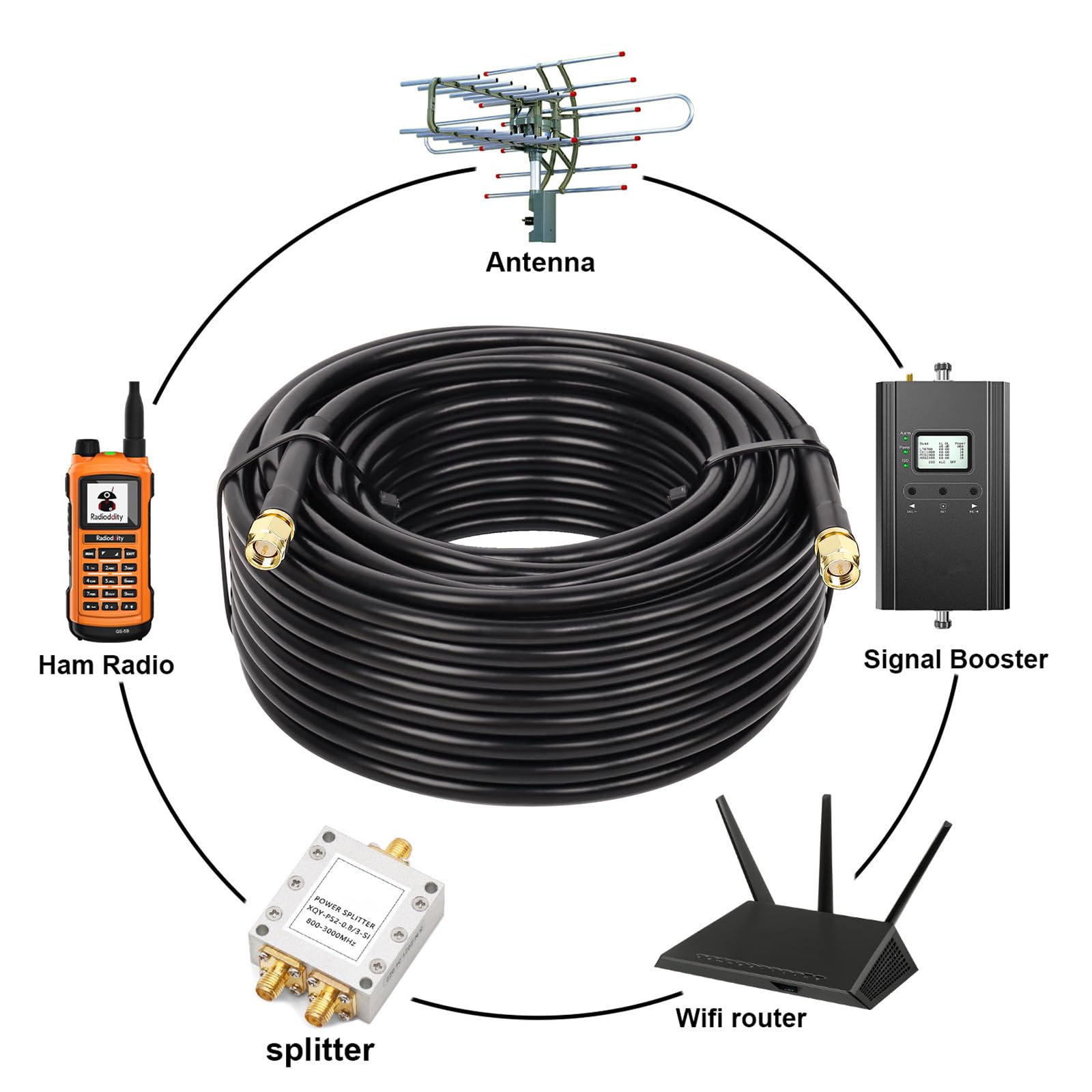 Câble coaxial SMA mâle vers SMA mâle 50 ohm KMR240 câble coaxial ultra faible perte avec connecteur SMA pour équipement réseau 3G/4G/5G/LTE, GPS, radio RF vers antenne (2,5 m)