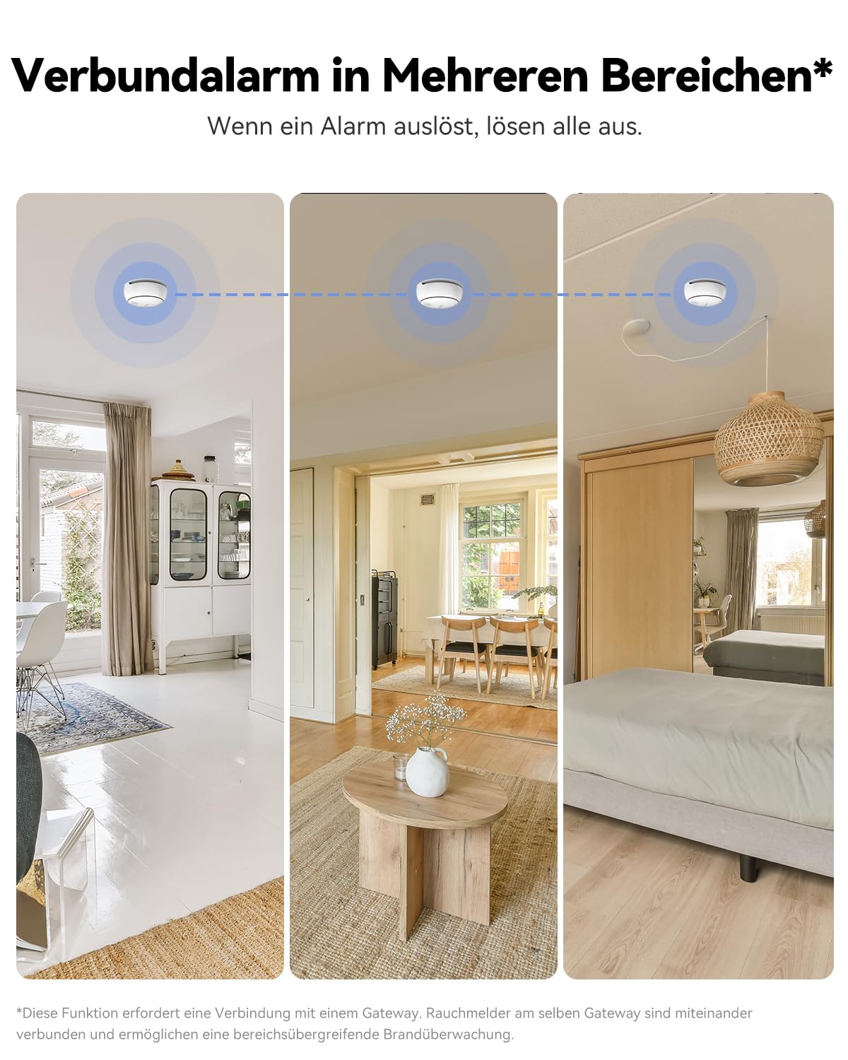 Imou Rauchwarnmelder, Rauchmelder 3Pack | Sofortige Mehrraum-Alarmierung (auch ohne WLAN), Brandmelder mit APP, Rauchwarnmelder Matter-kompatibel & Alexa-Steuerung